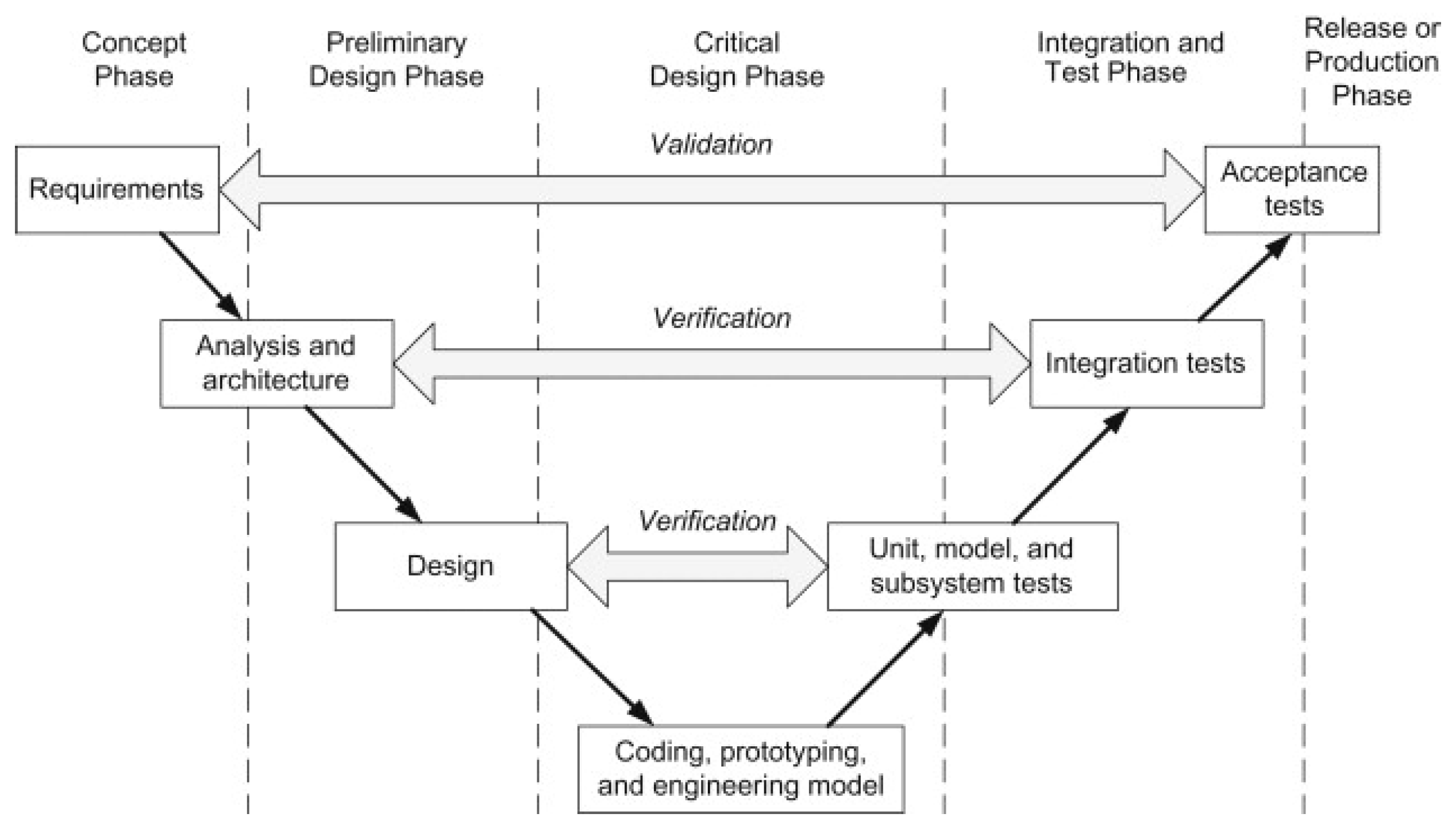 Preprints 118447 g005