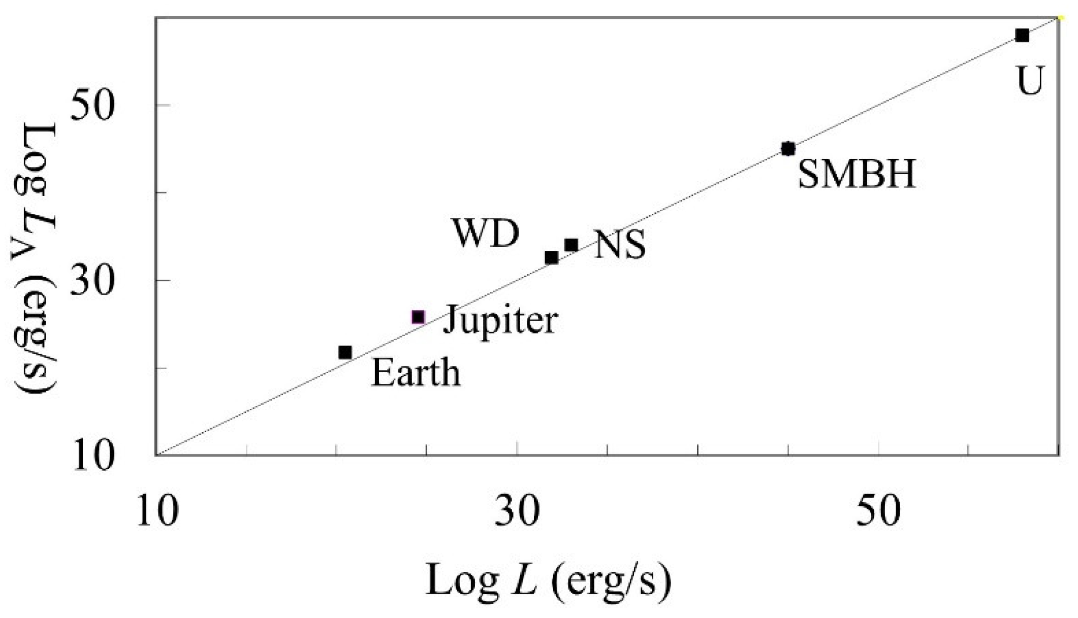 Preprints 142885 g001