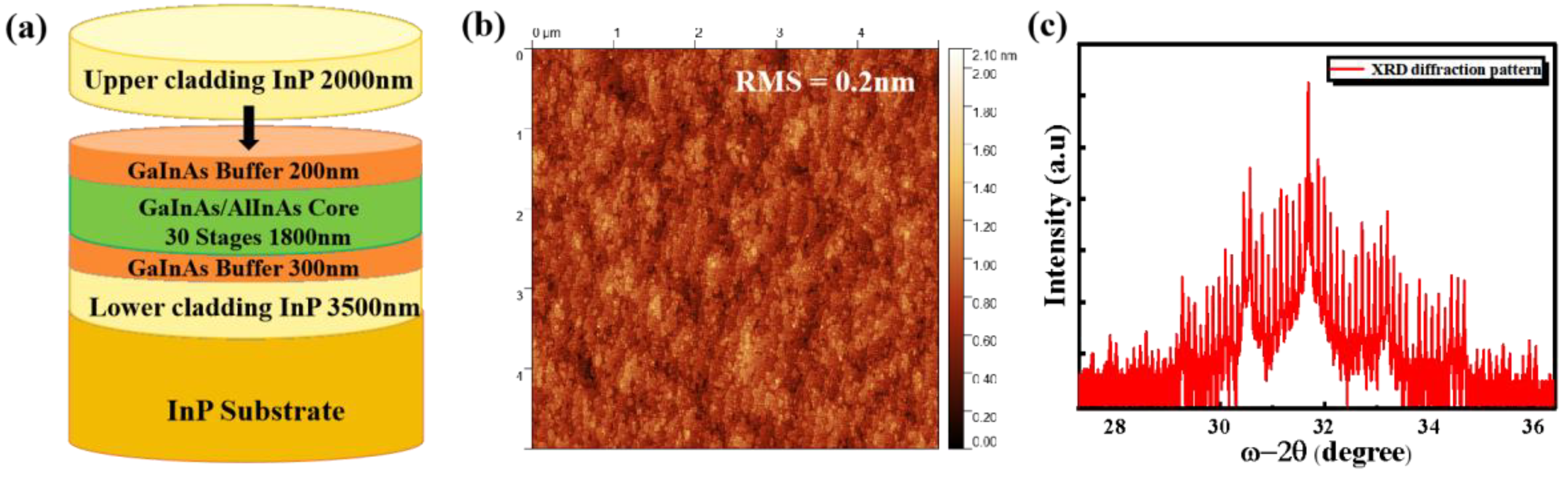 Preprints 151038 g001
