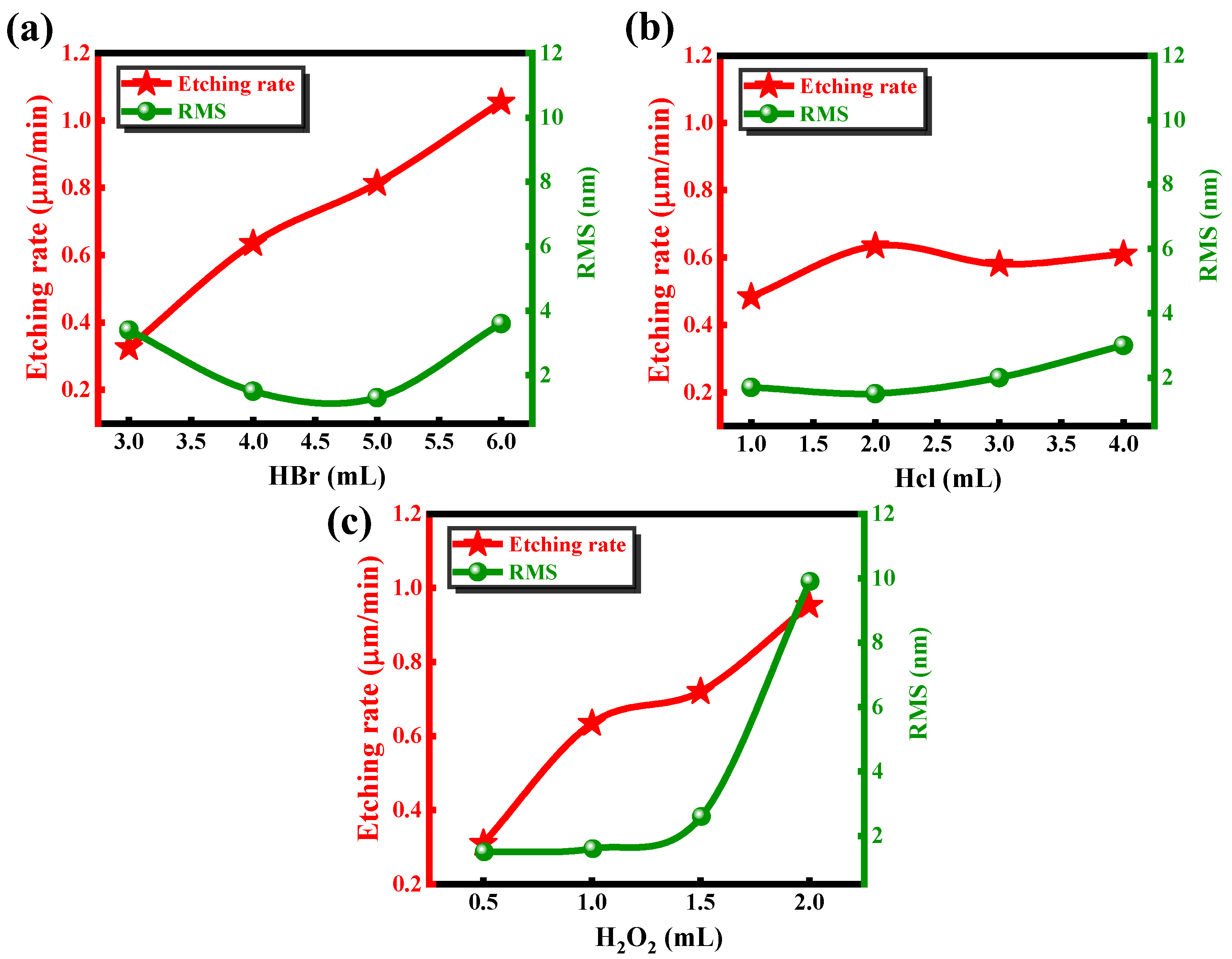 Preprints 151038 g002