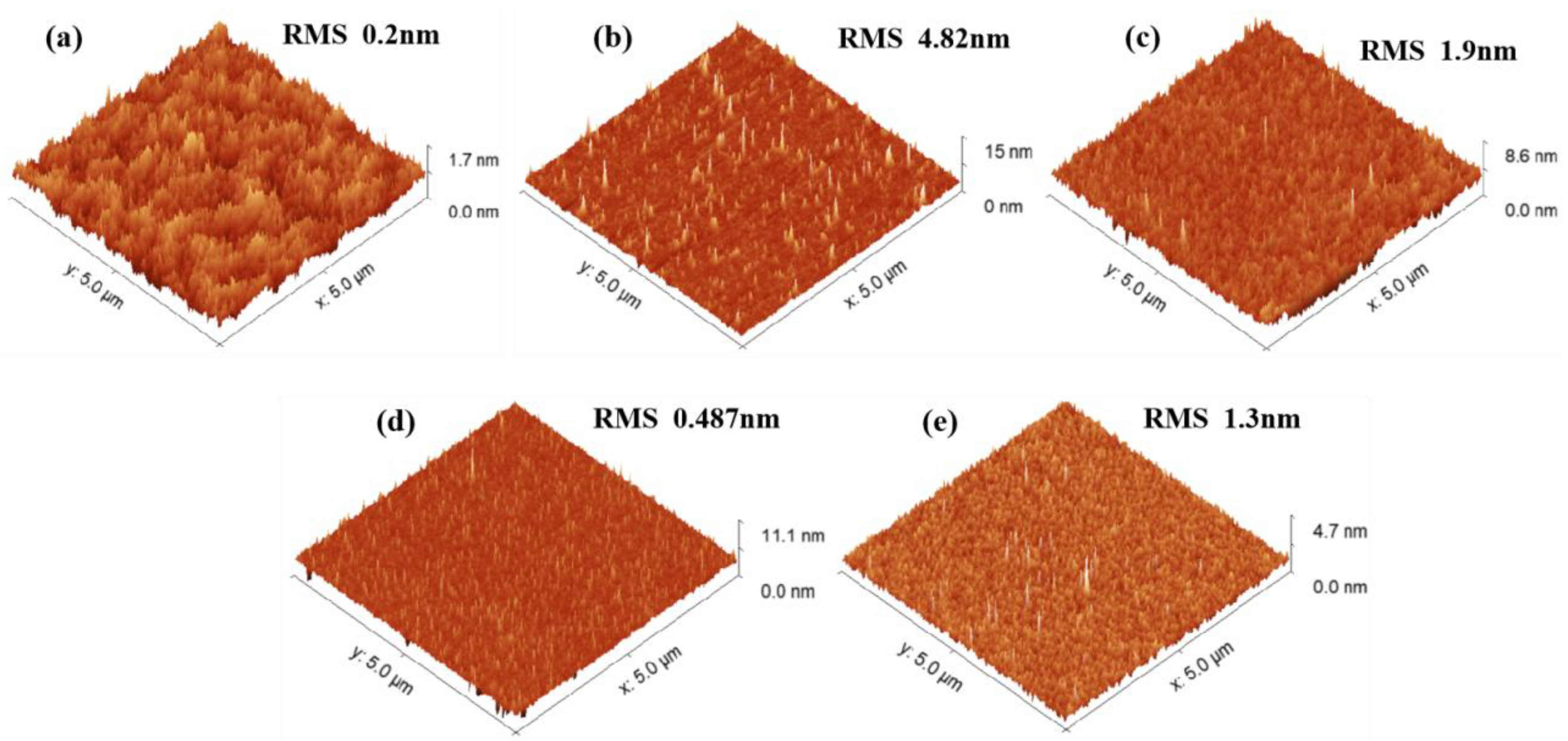 Preprints 151038 g003