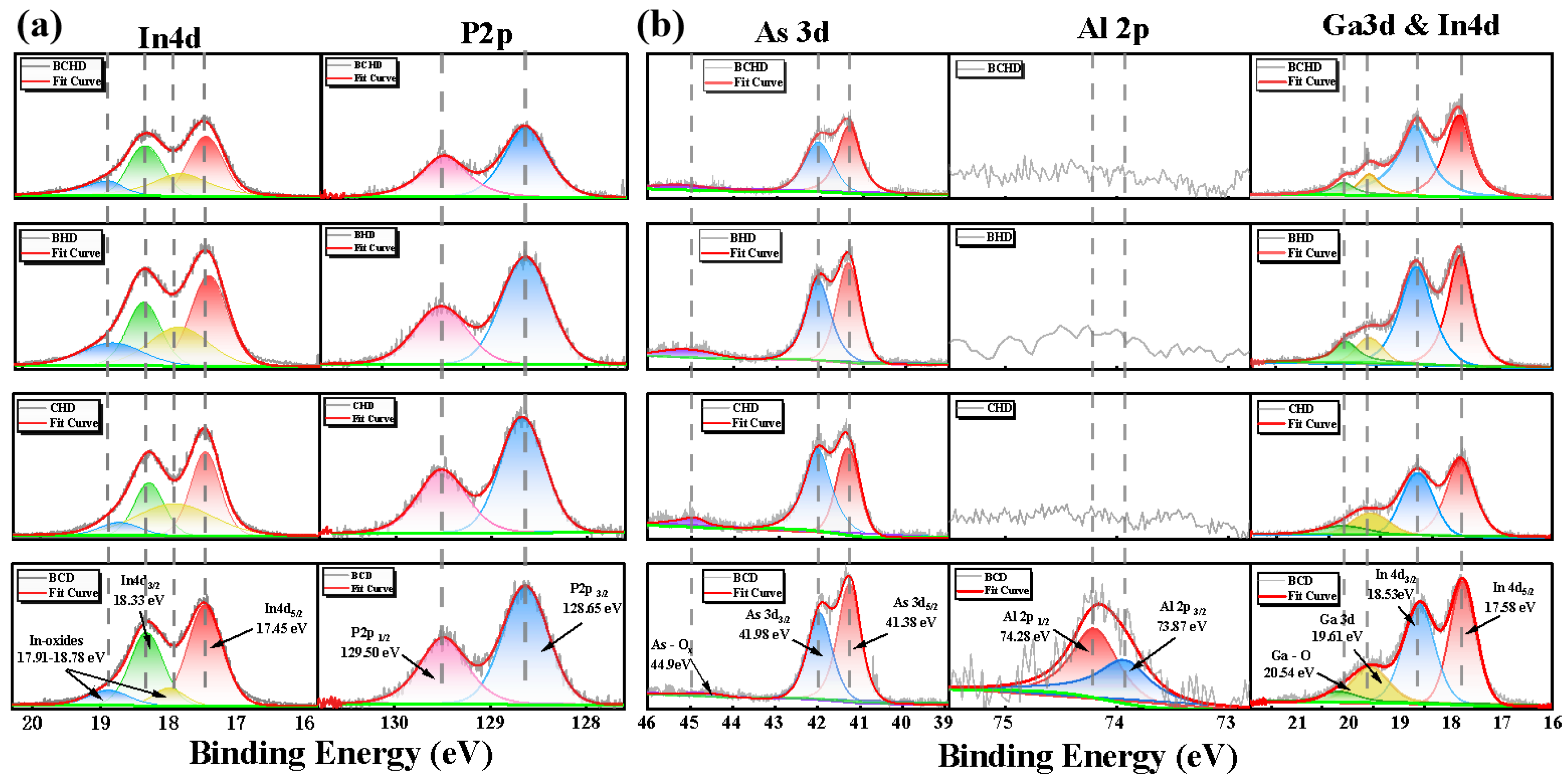 Preprints 151038 g004