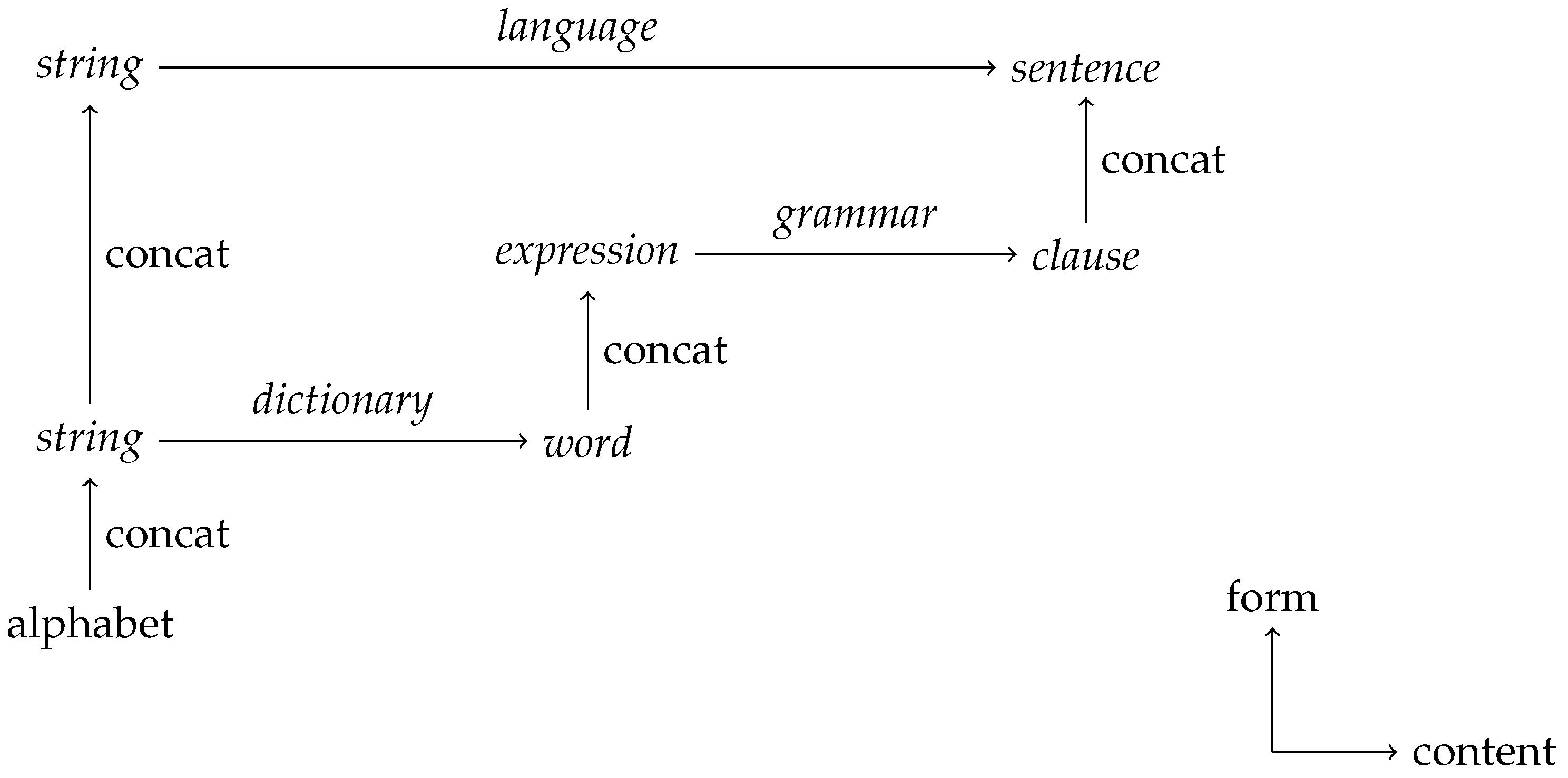 Preprints 116530 g001