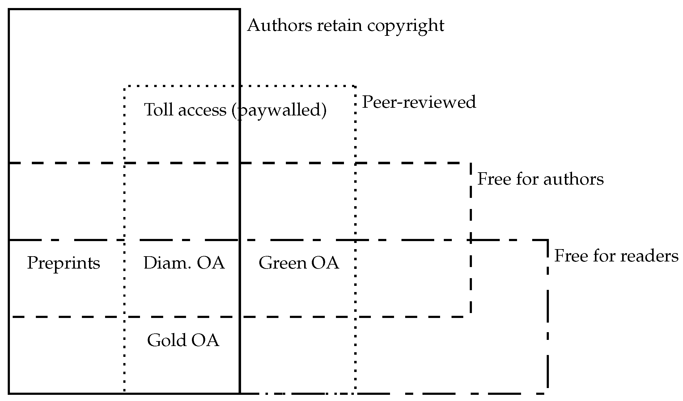 Preprints 116530 g005
