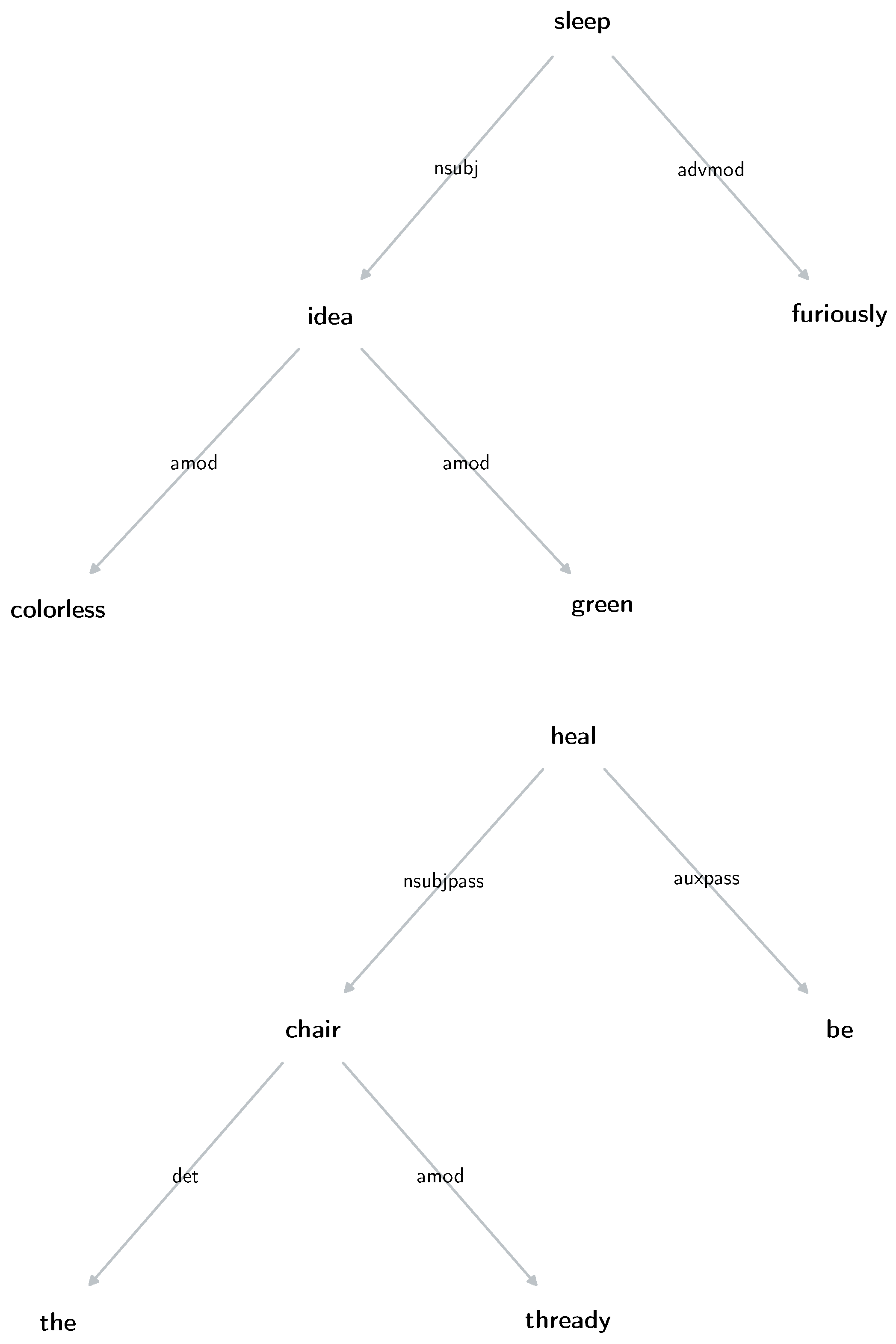 Preprints 116530 g007