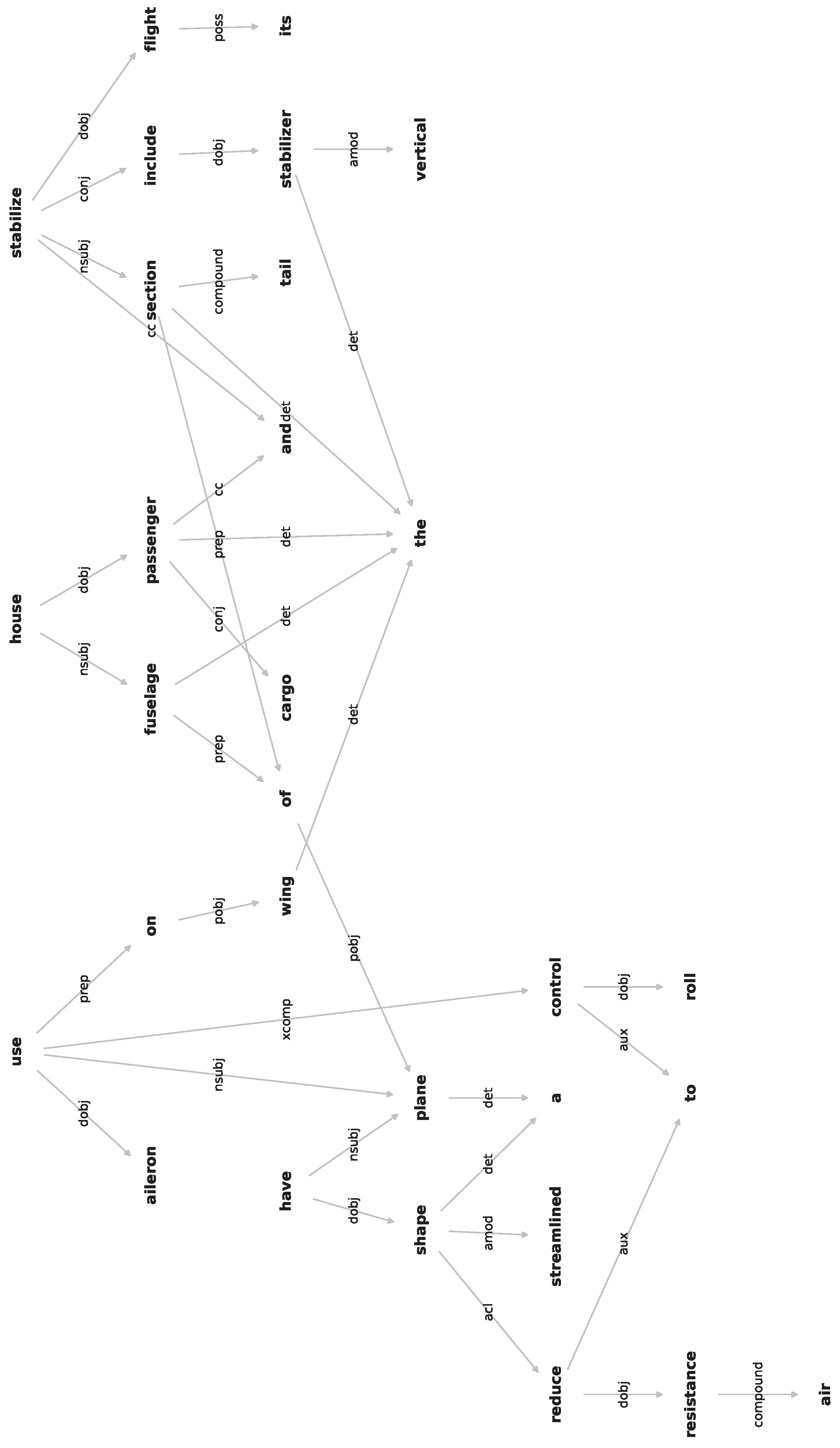 Preprints 116530 g008