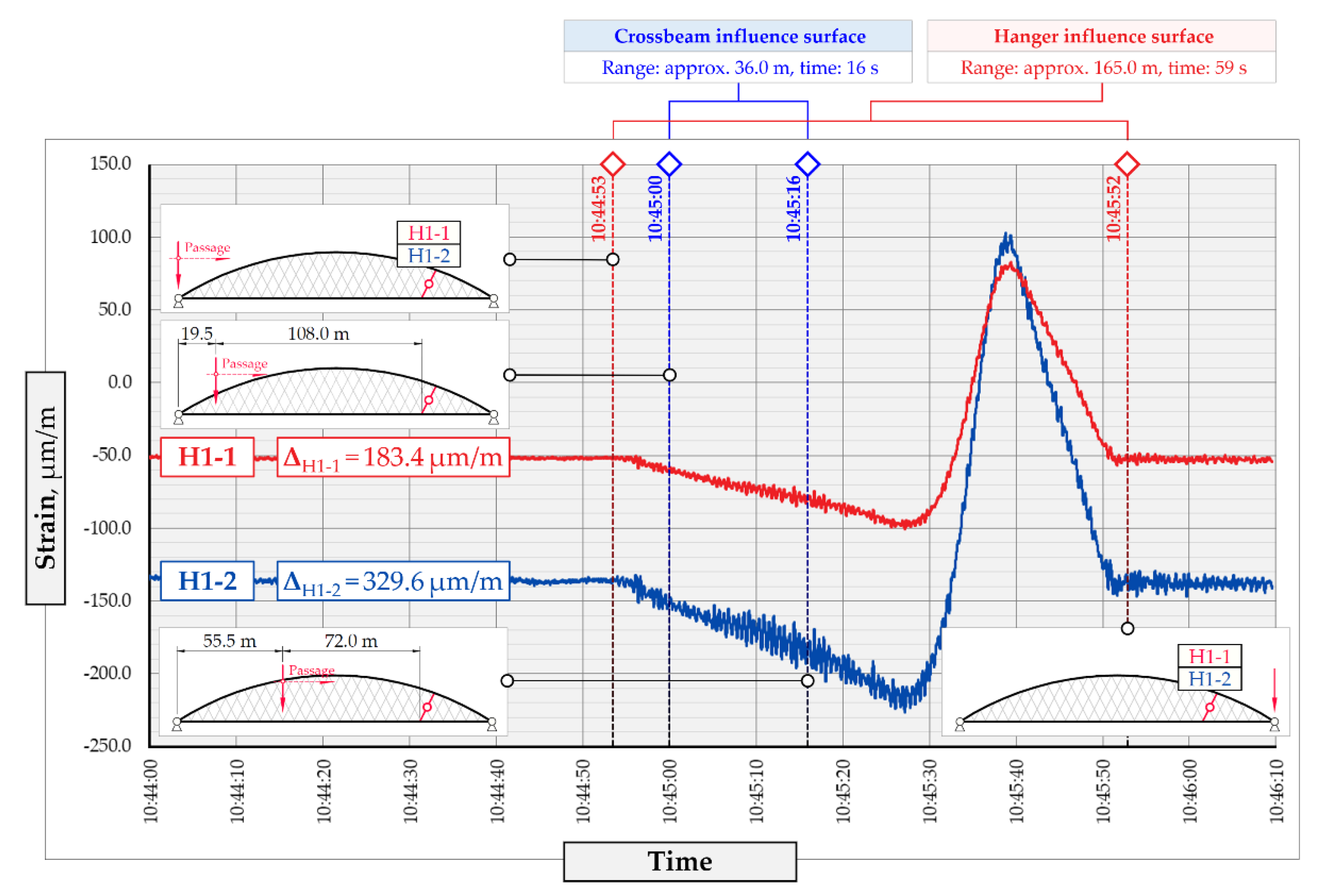 Preprints 163862 g004