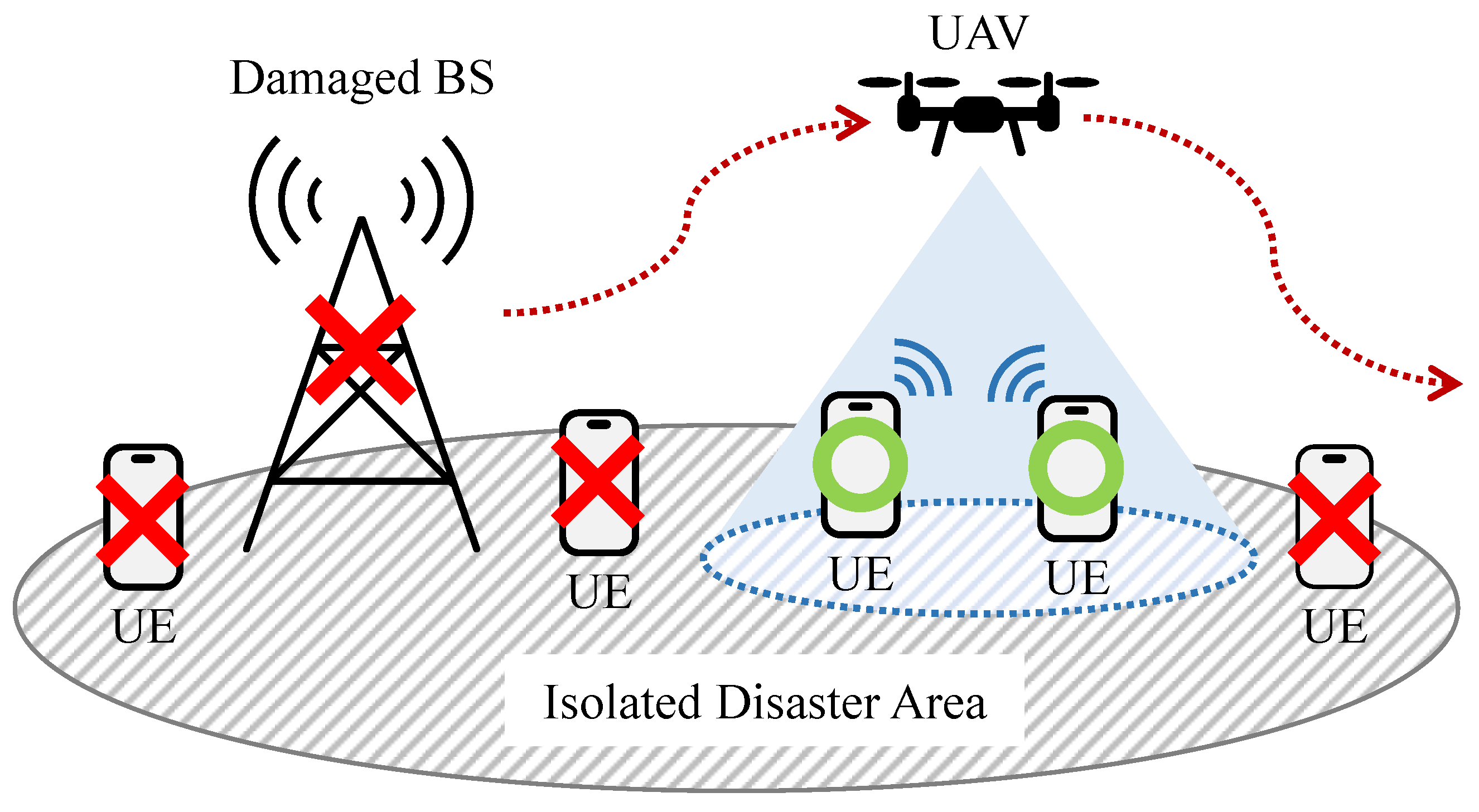 Preprints 155034 g001