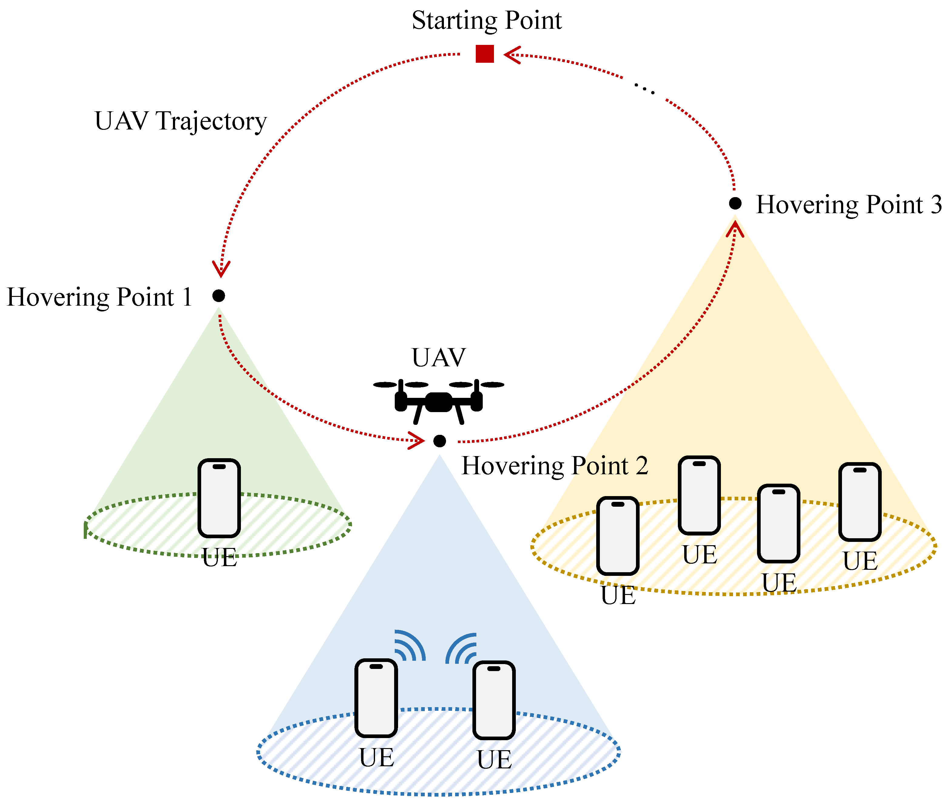 Preprints 155034 g002
