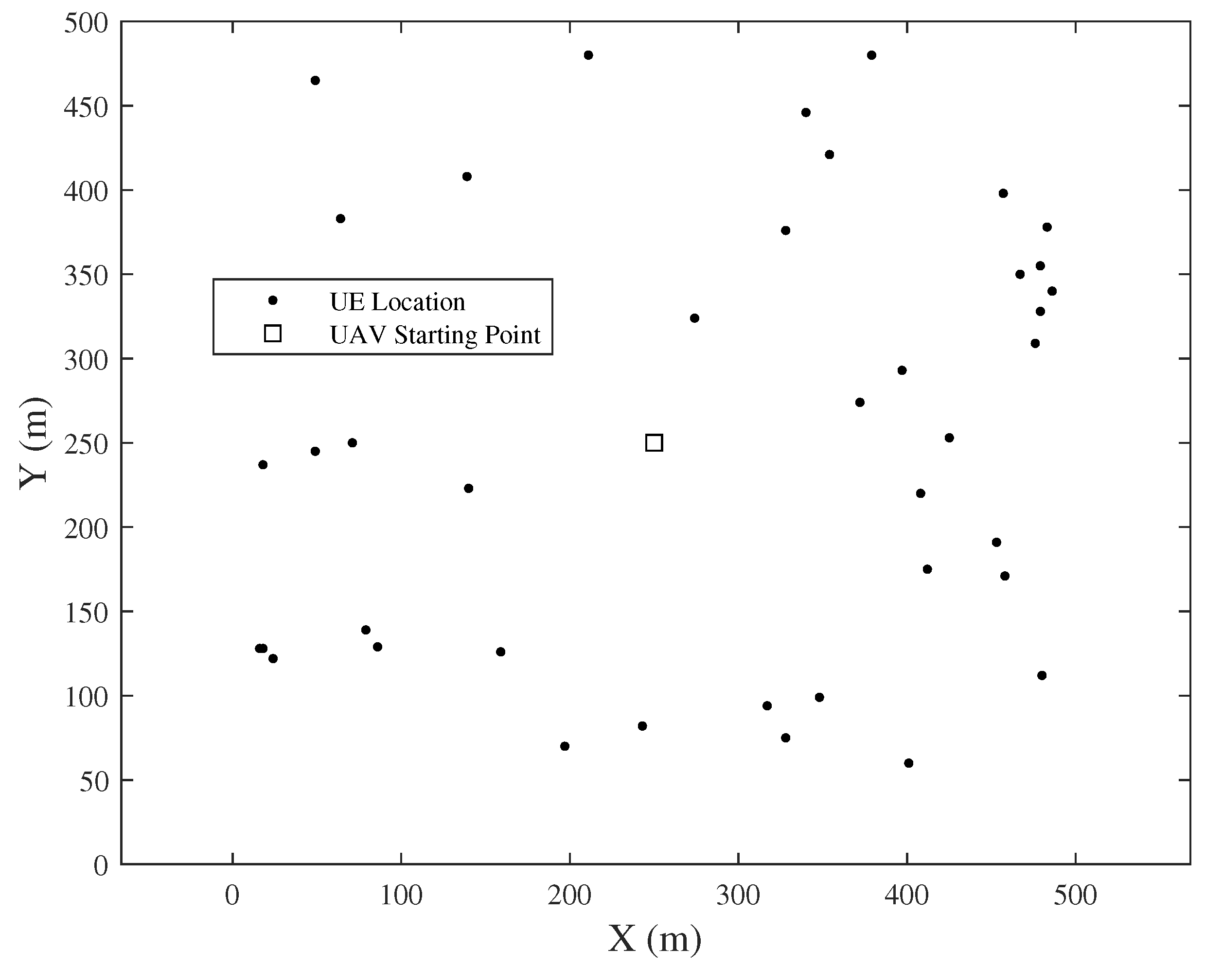 Preprints 155034 g003