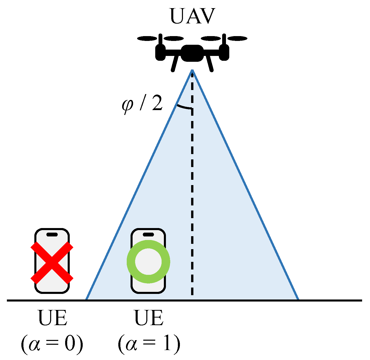 Preprints 155034 g005