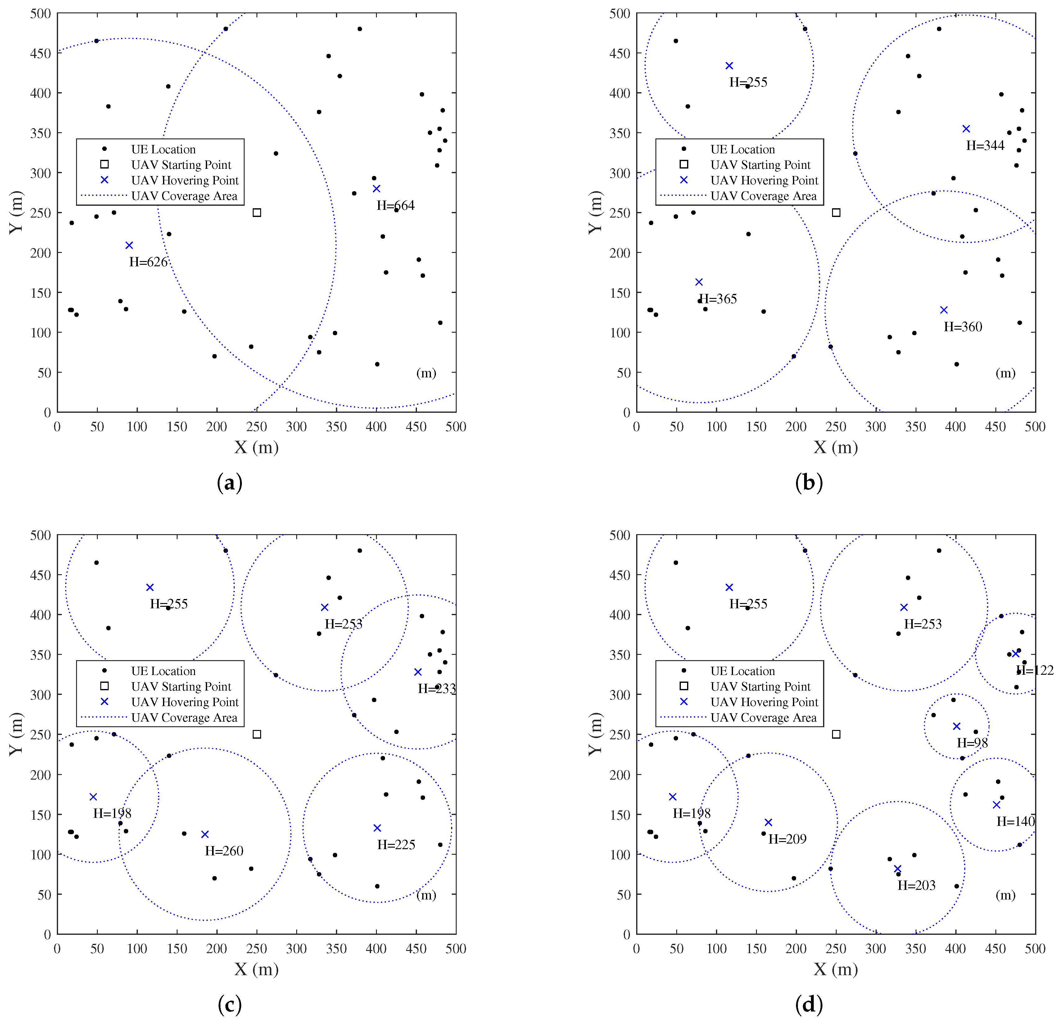 Preprints 155034 g006a