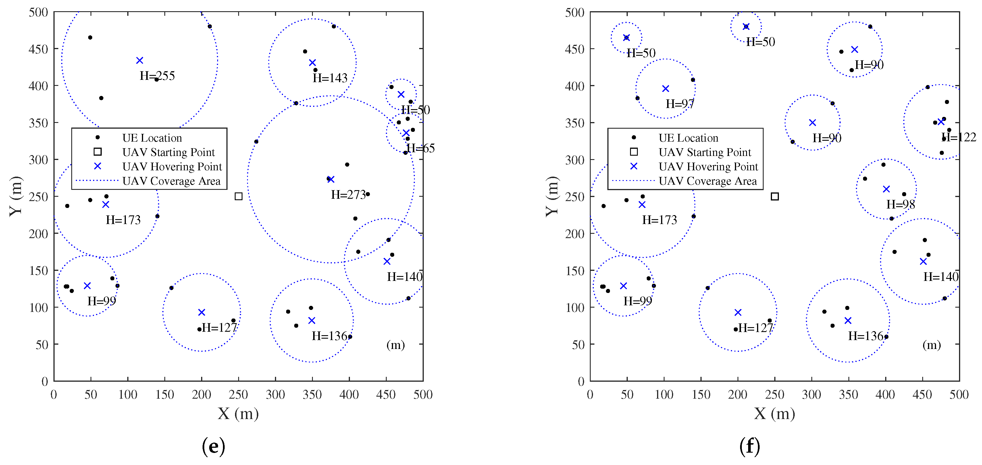 Preprints 155034 g006b