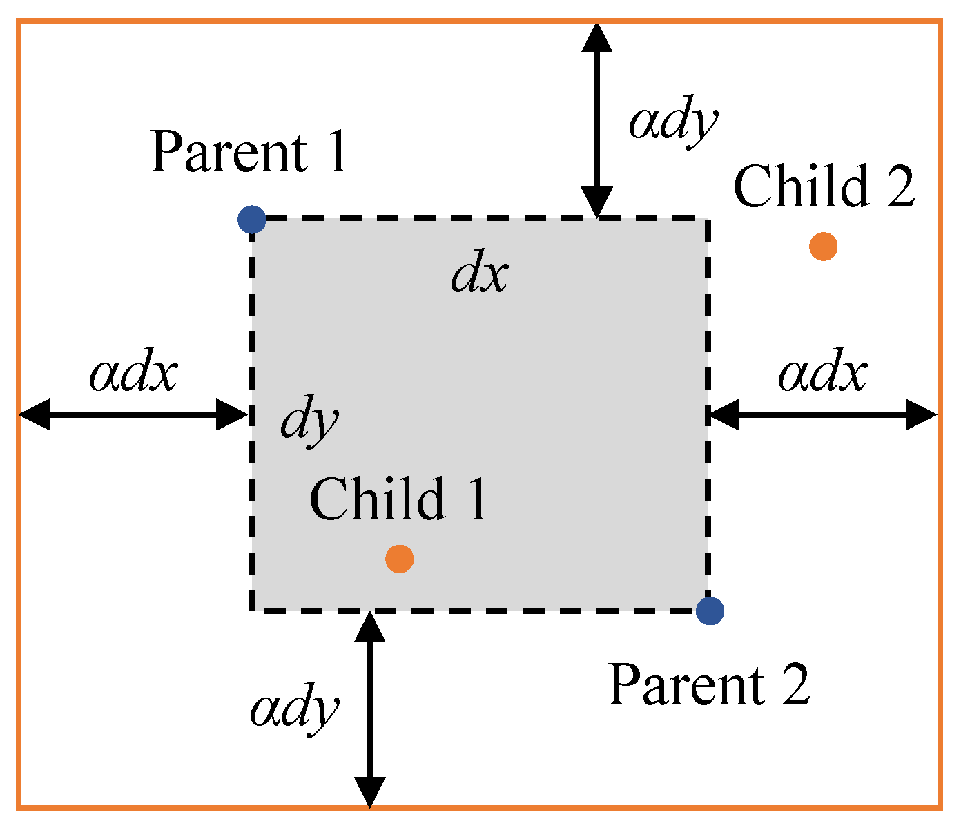 Preprints 155034 g007