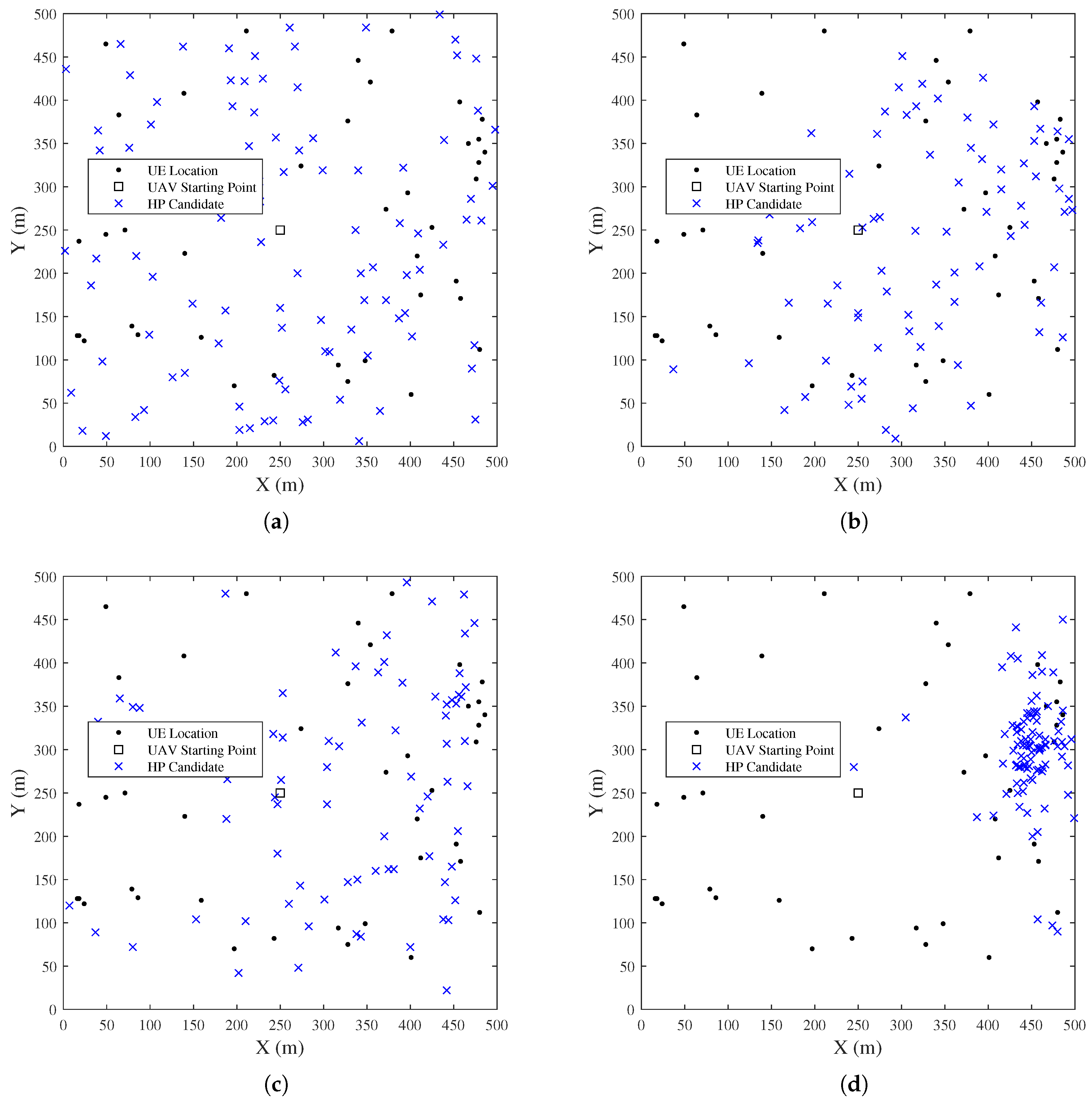 Preprints 155034 g008a