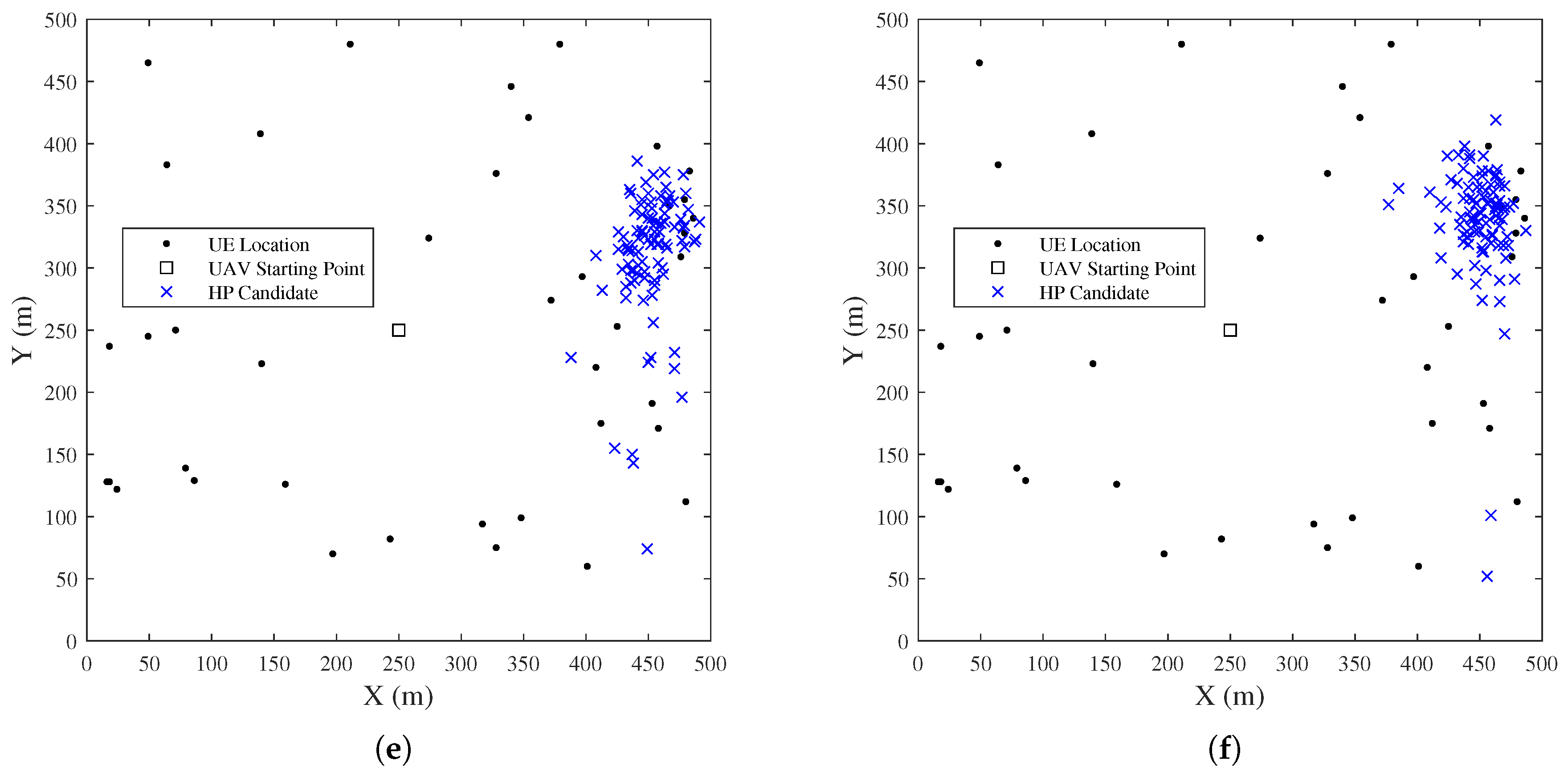 Preprints 155034 g008b