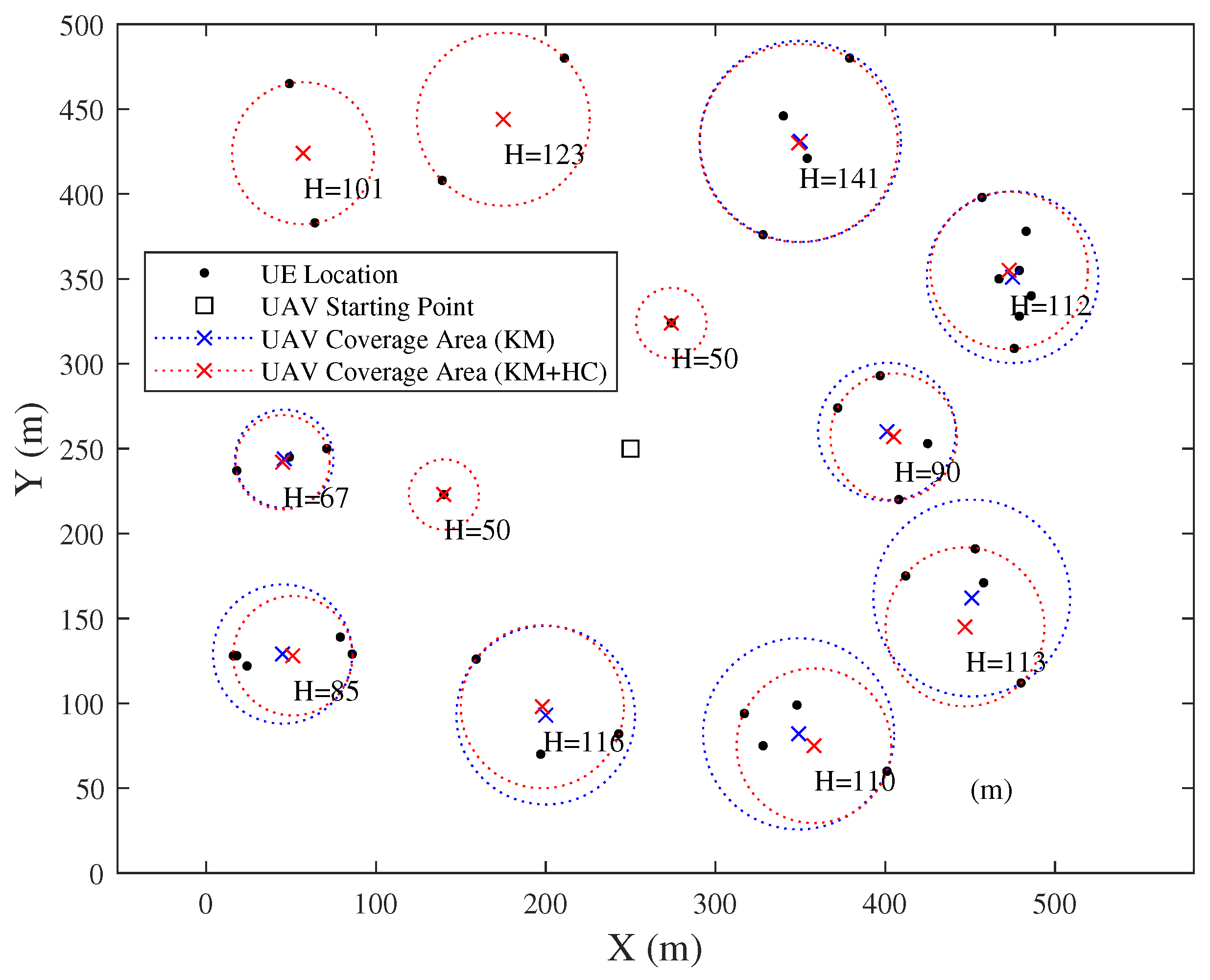Preprints 155034 g010