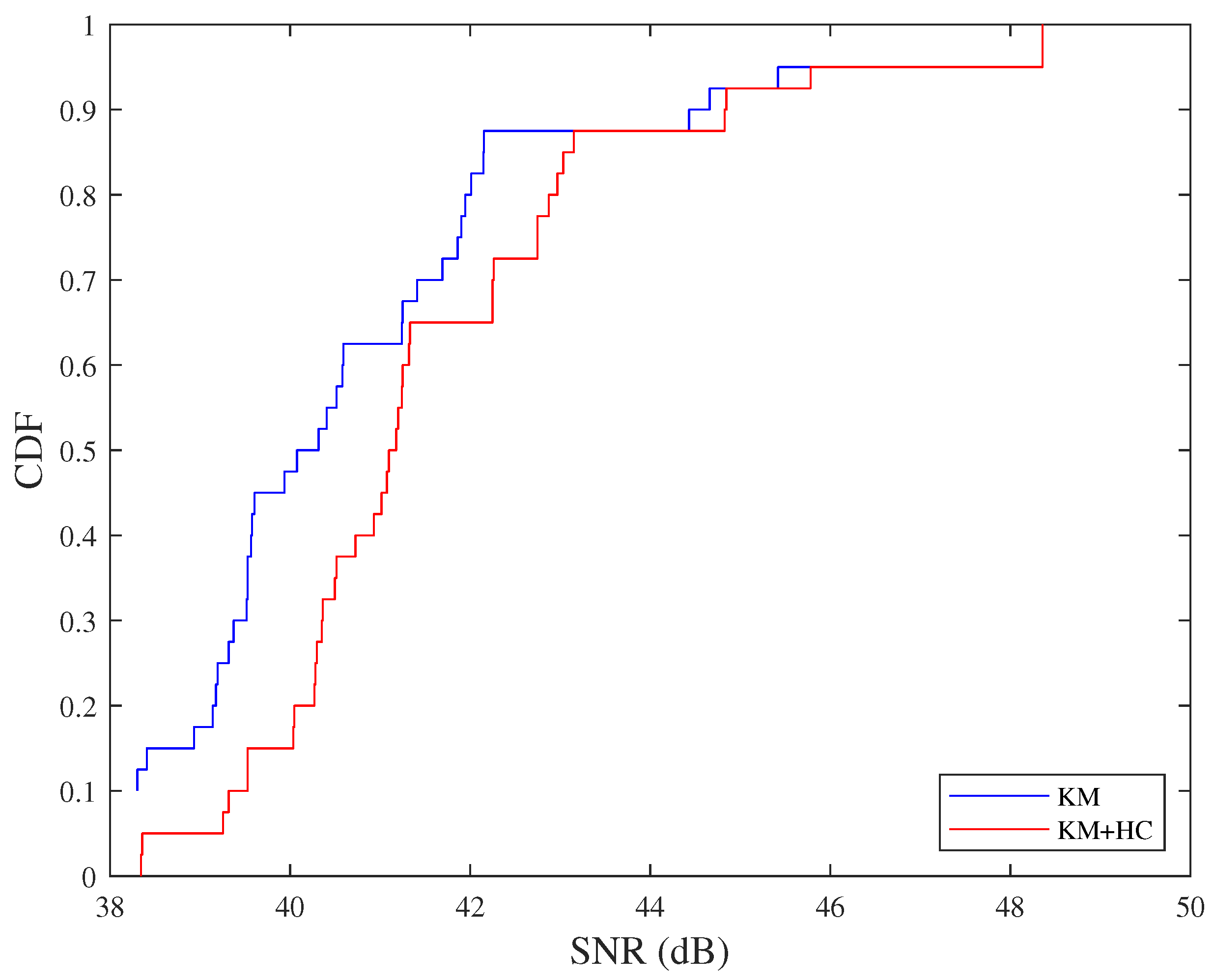 Preprints 155034 g011