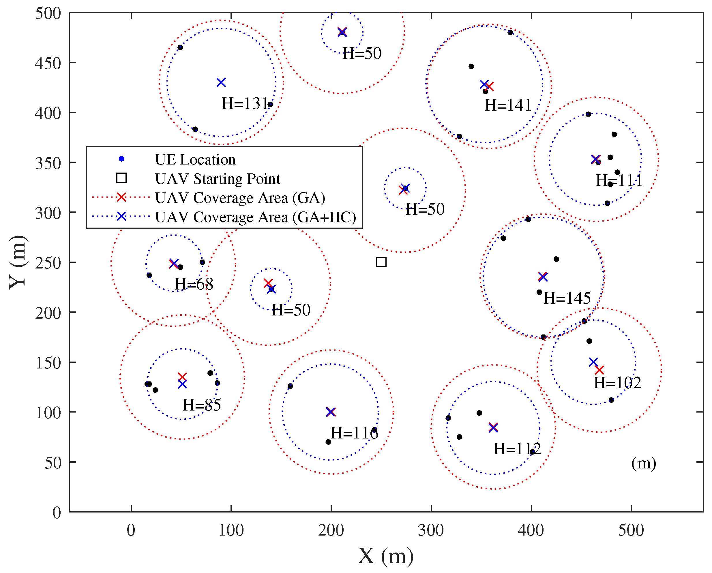 Preprints 155034 g012