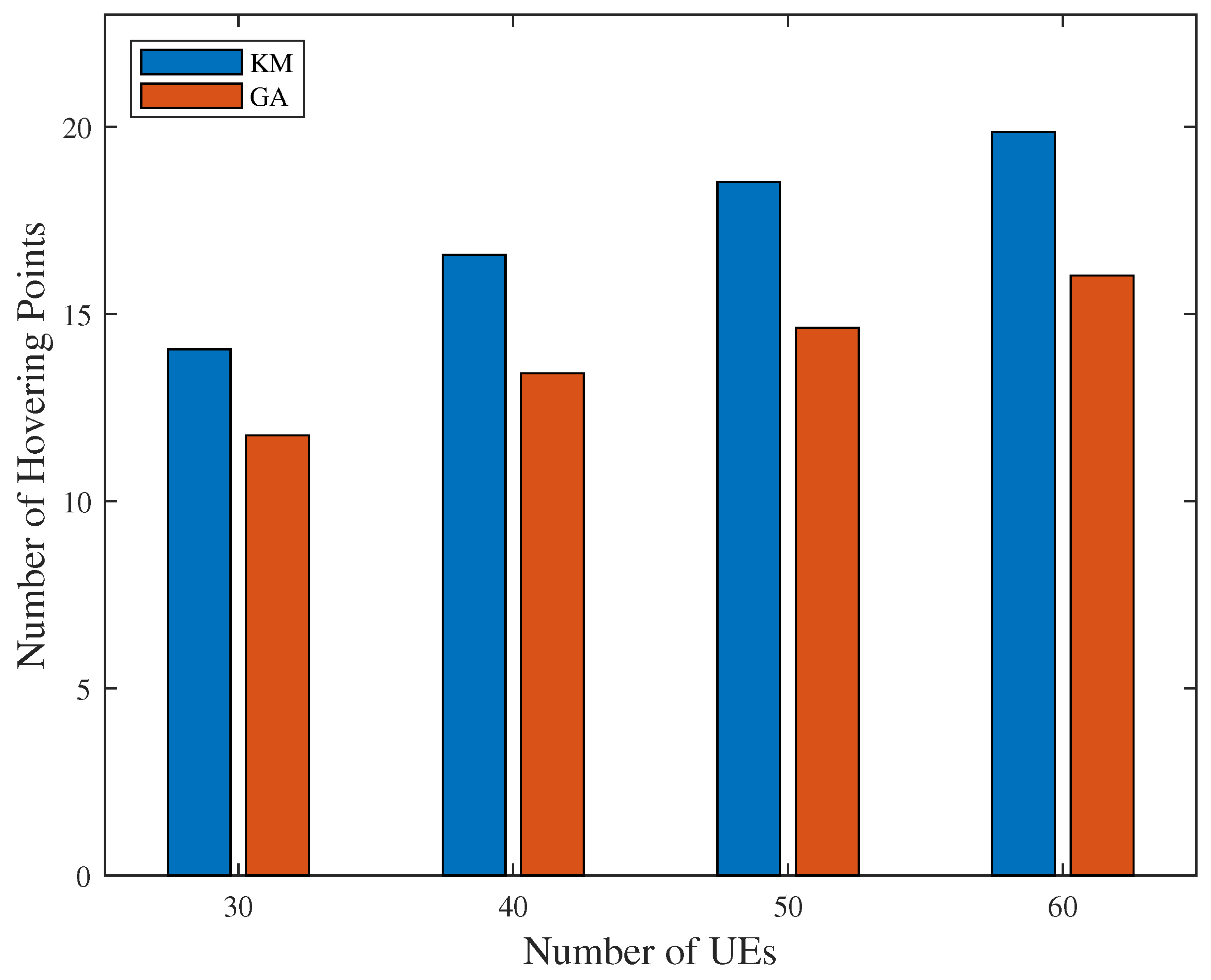 Preprints 155034 g013