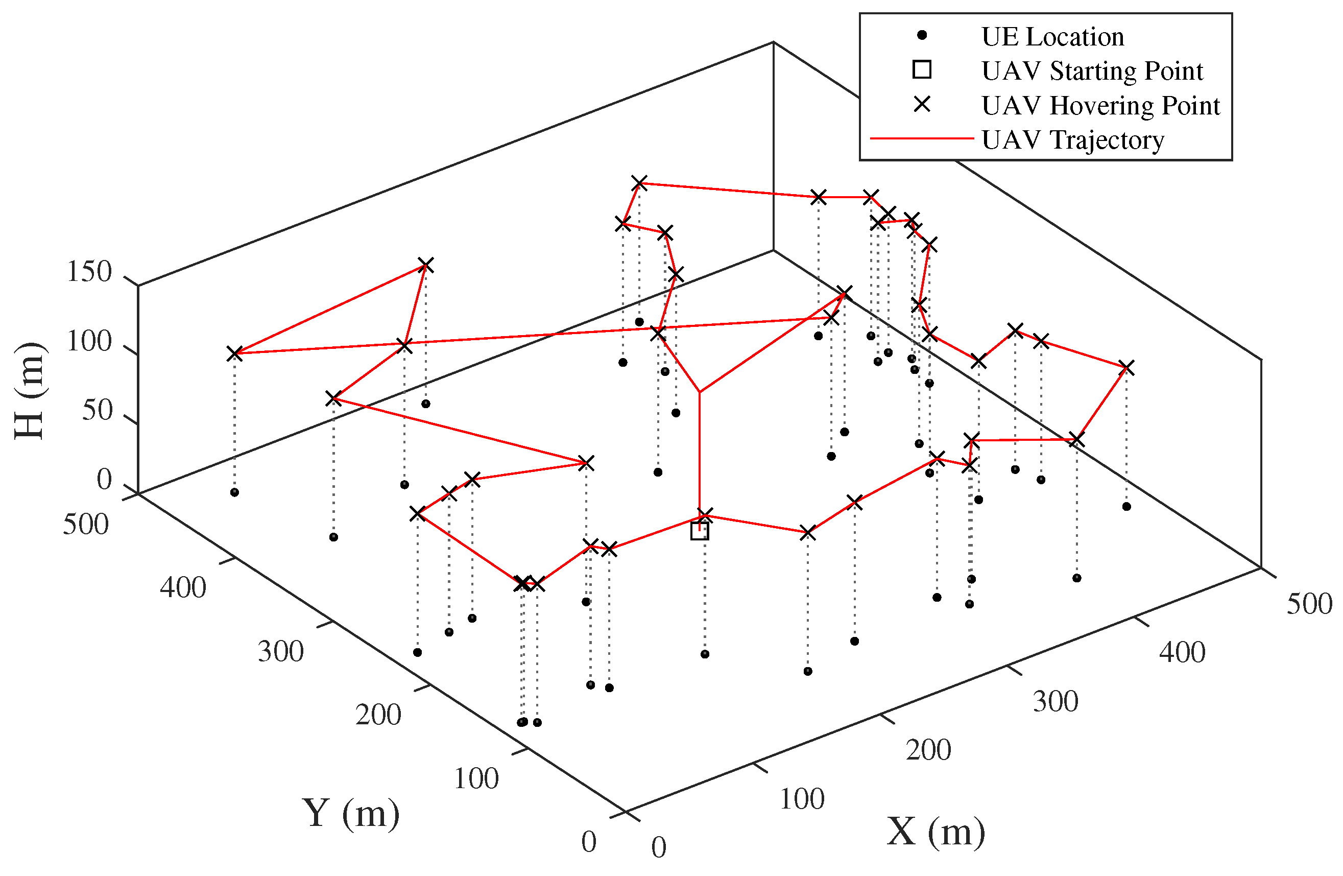Preprints 155034 g014