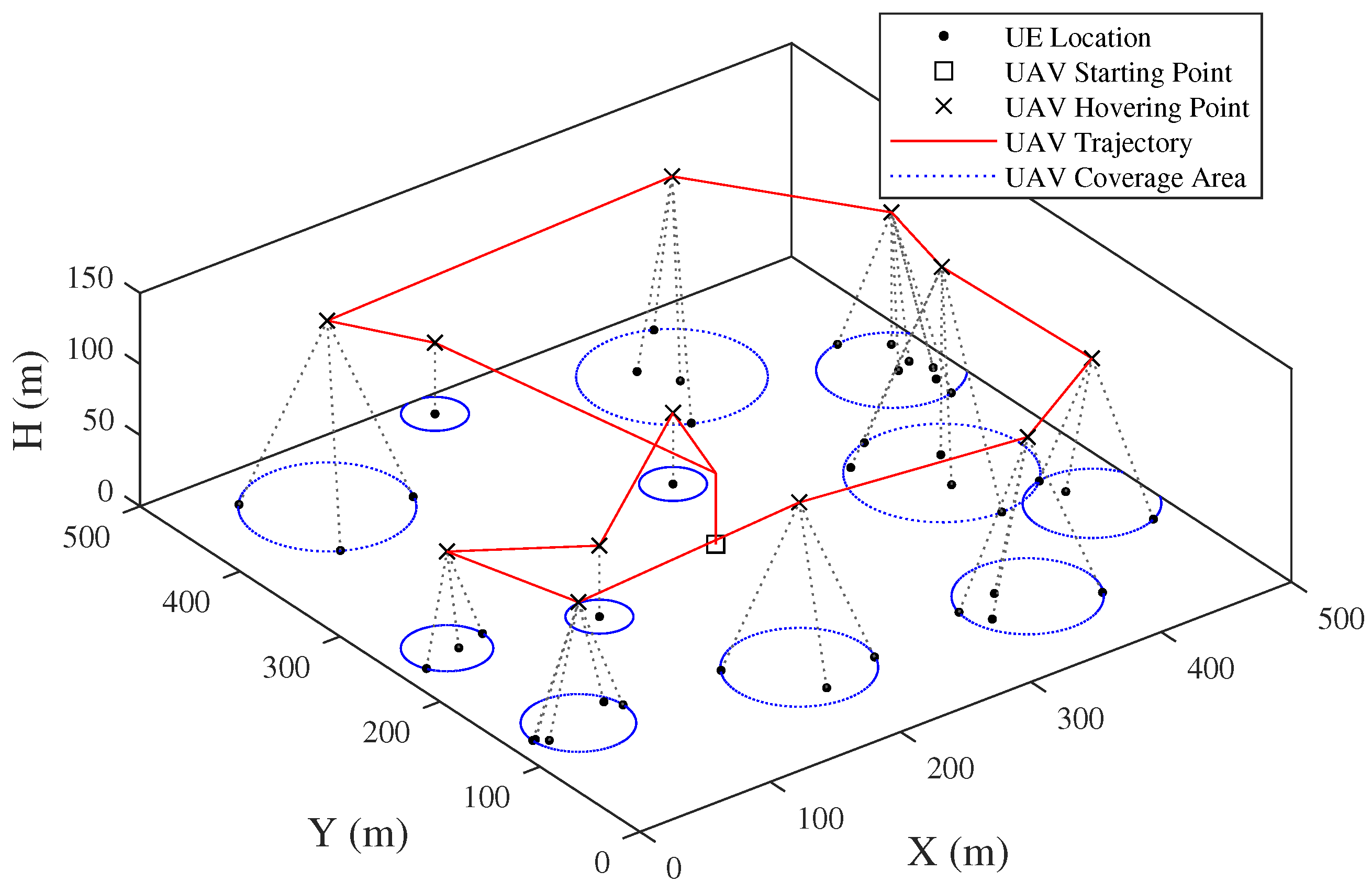 Preprints 155034 g015