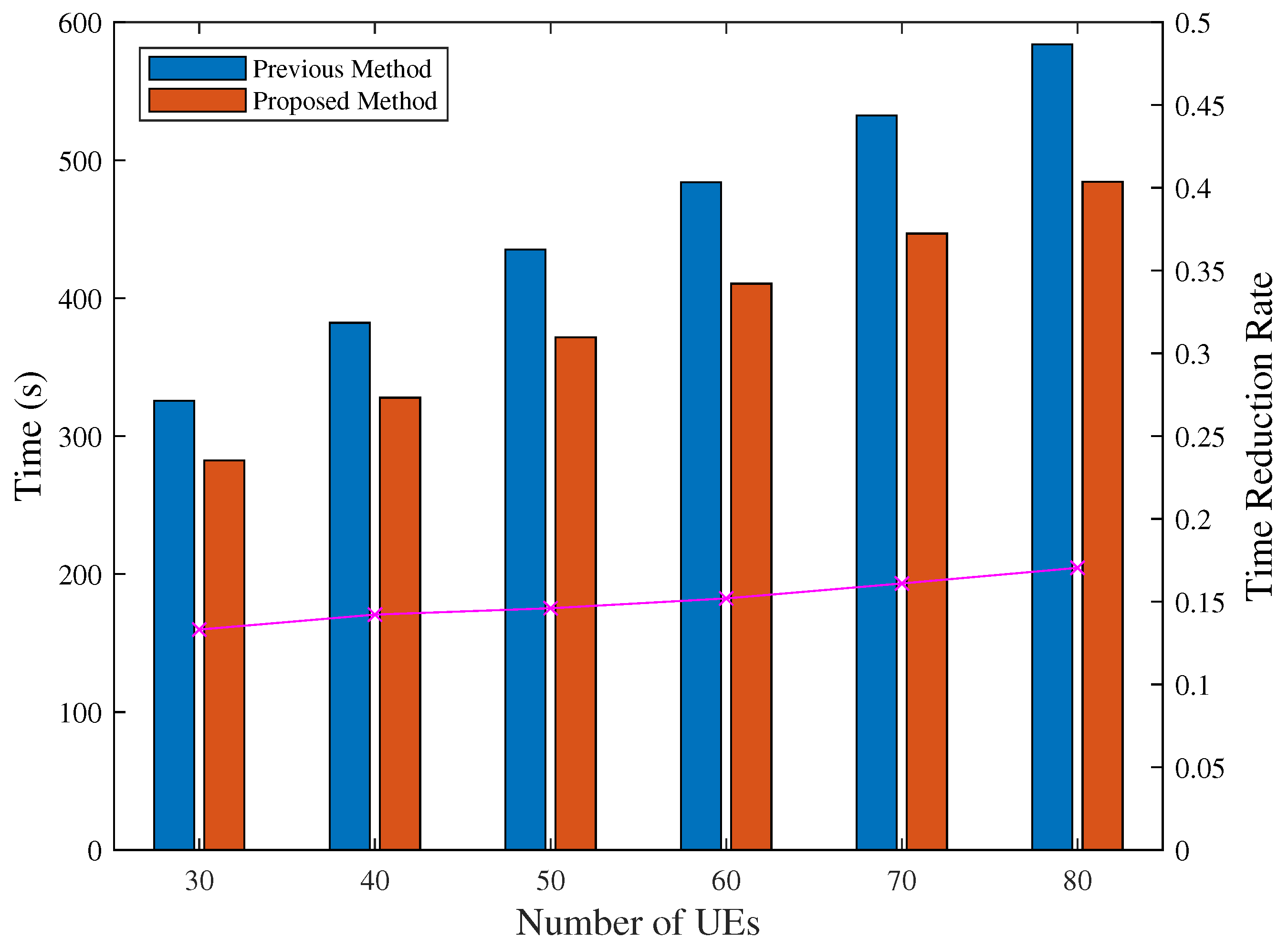 Preprints 155034 g016