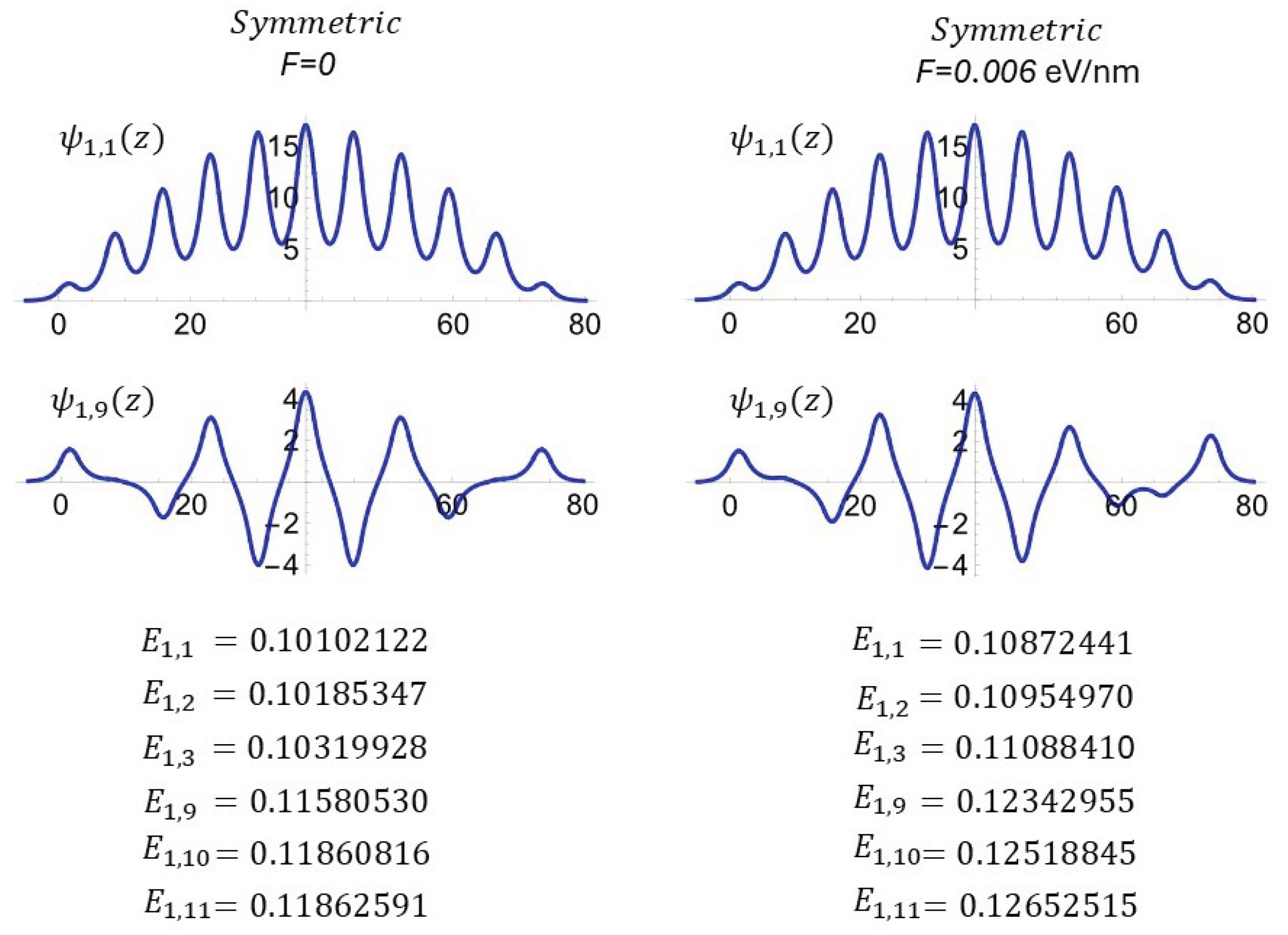 Preprints 178134 g003