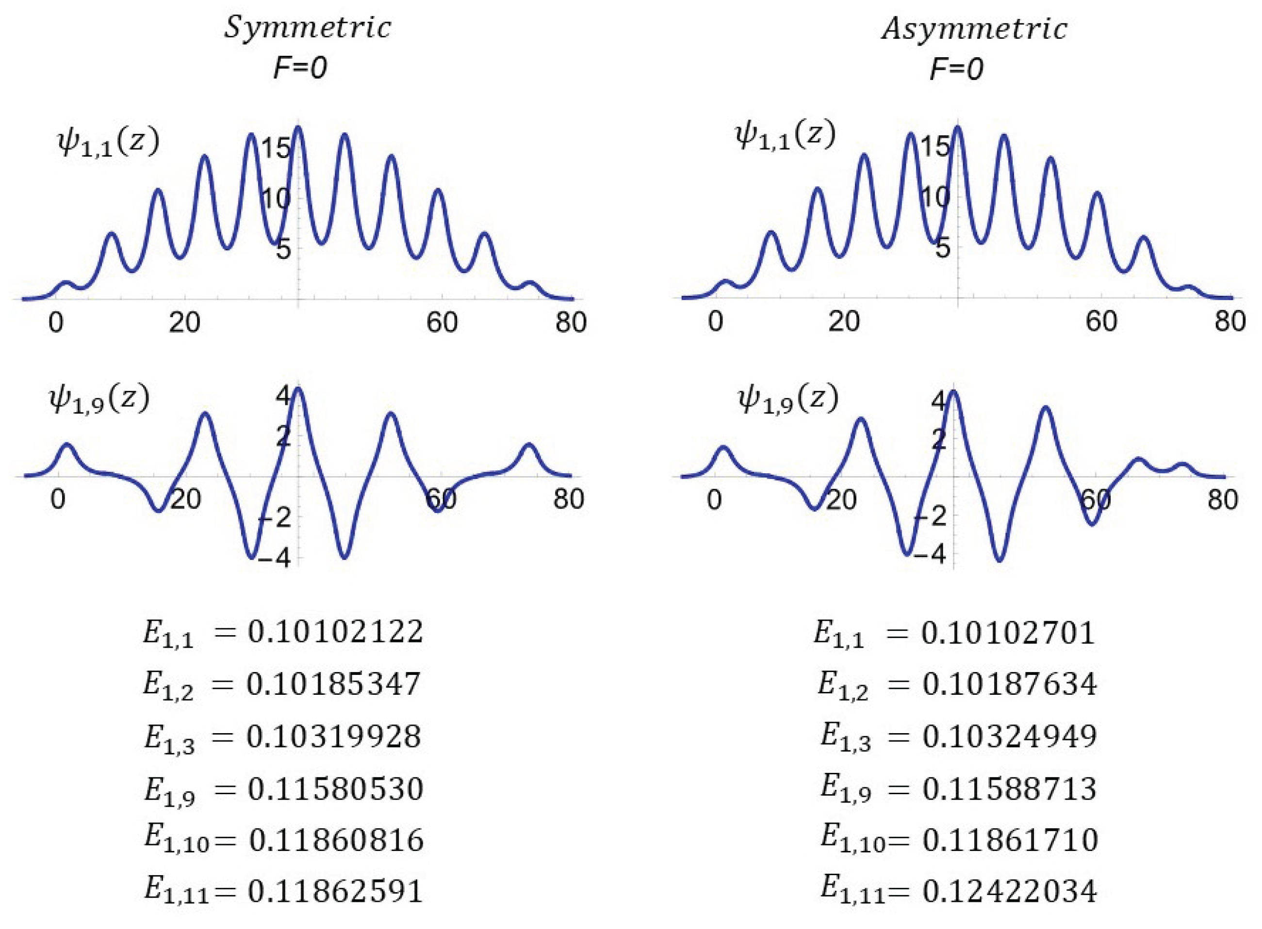Preprints 178134 g004