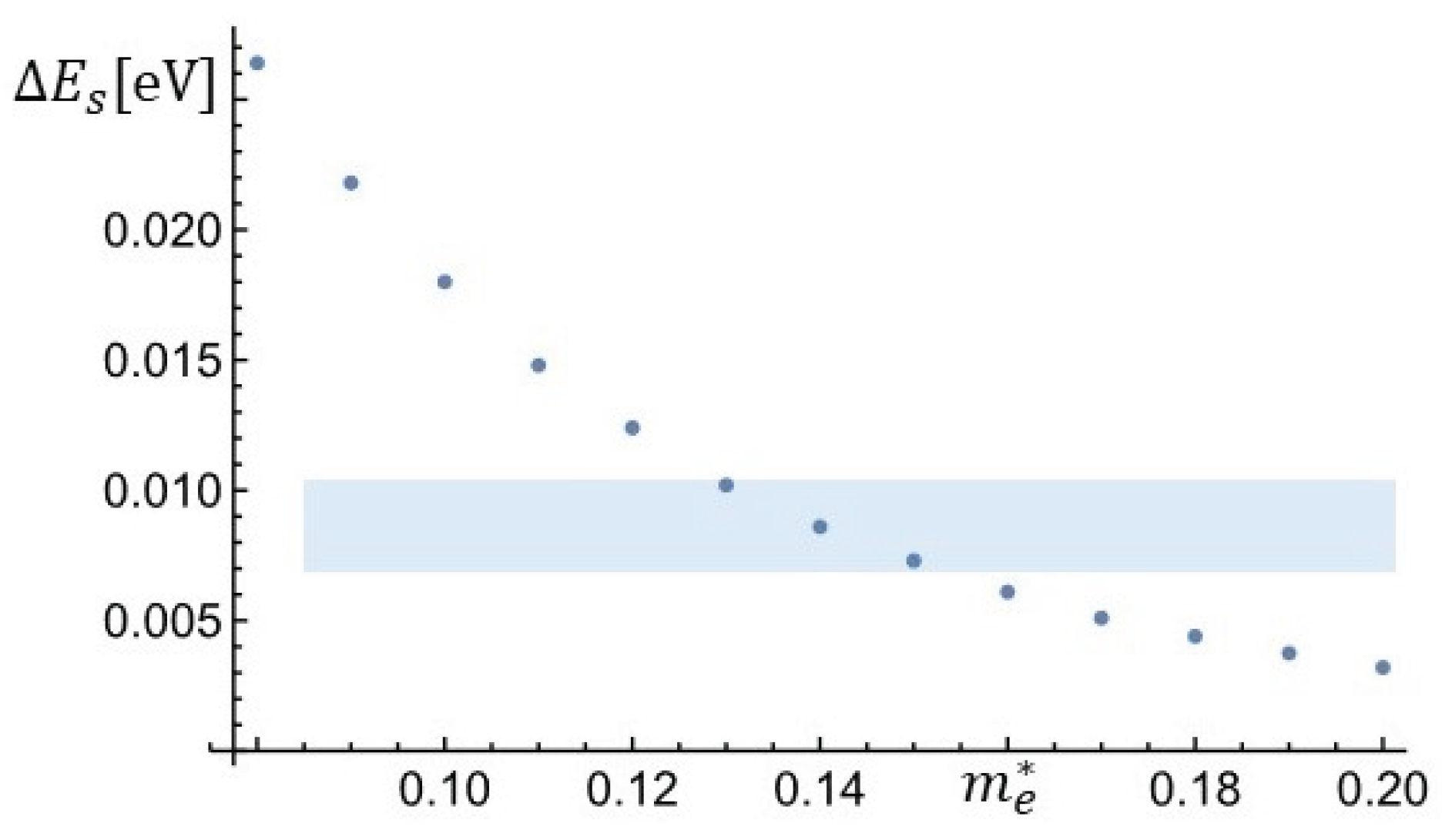 Preprints 178134 g005