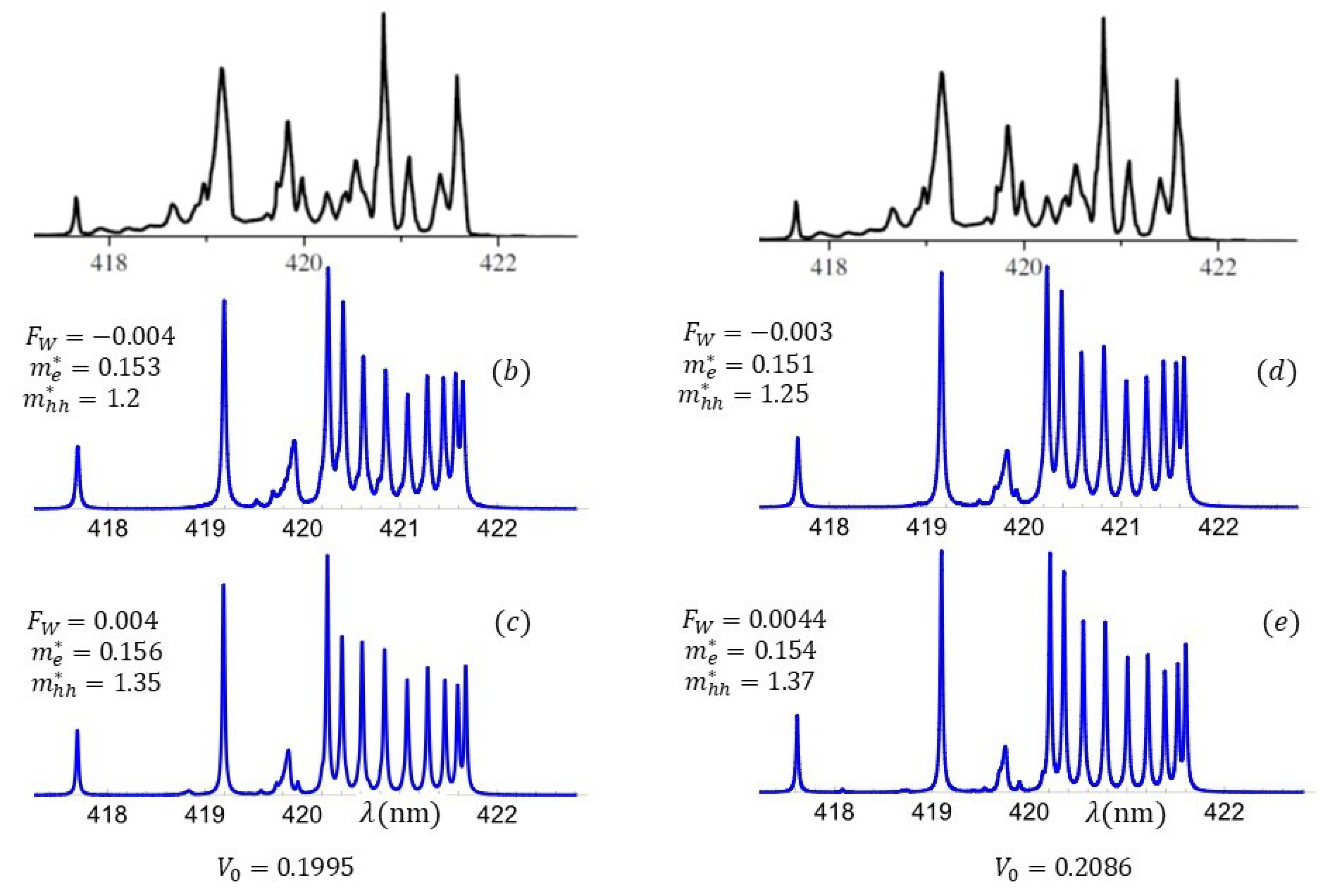 Preprints 178134 g006
