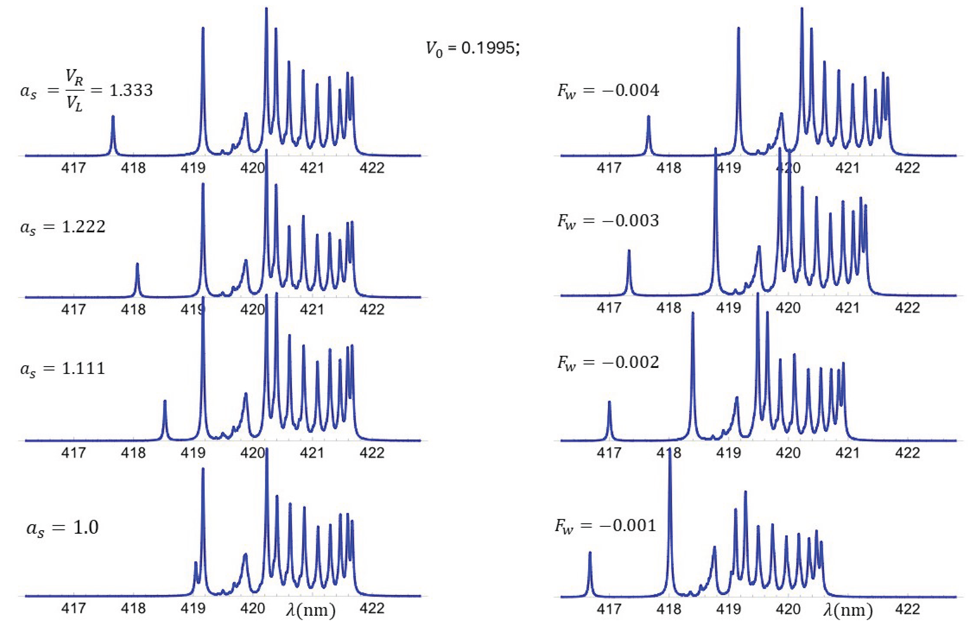 Preprints 178134 g007
