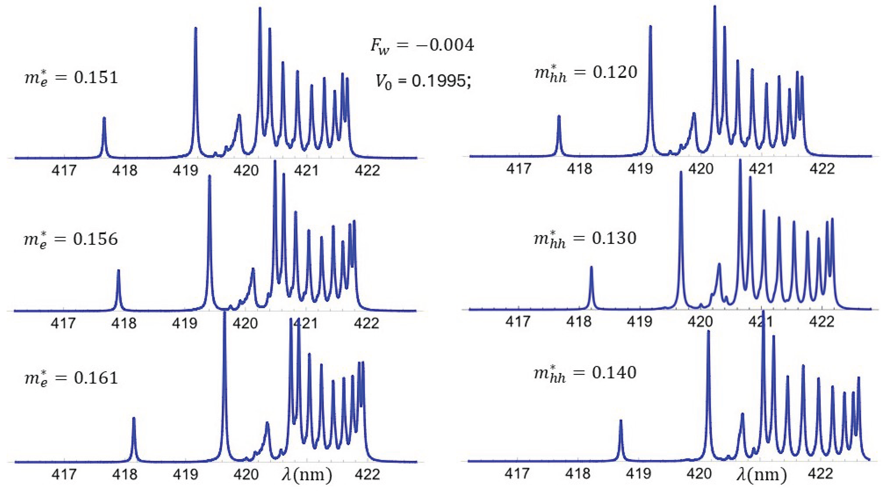 Preprints 178134 g008