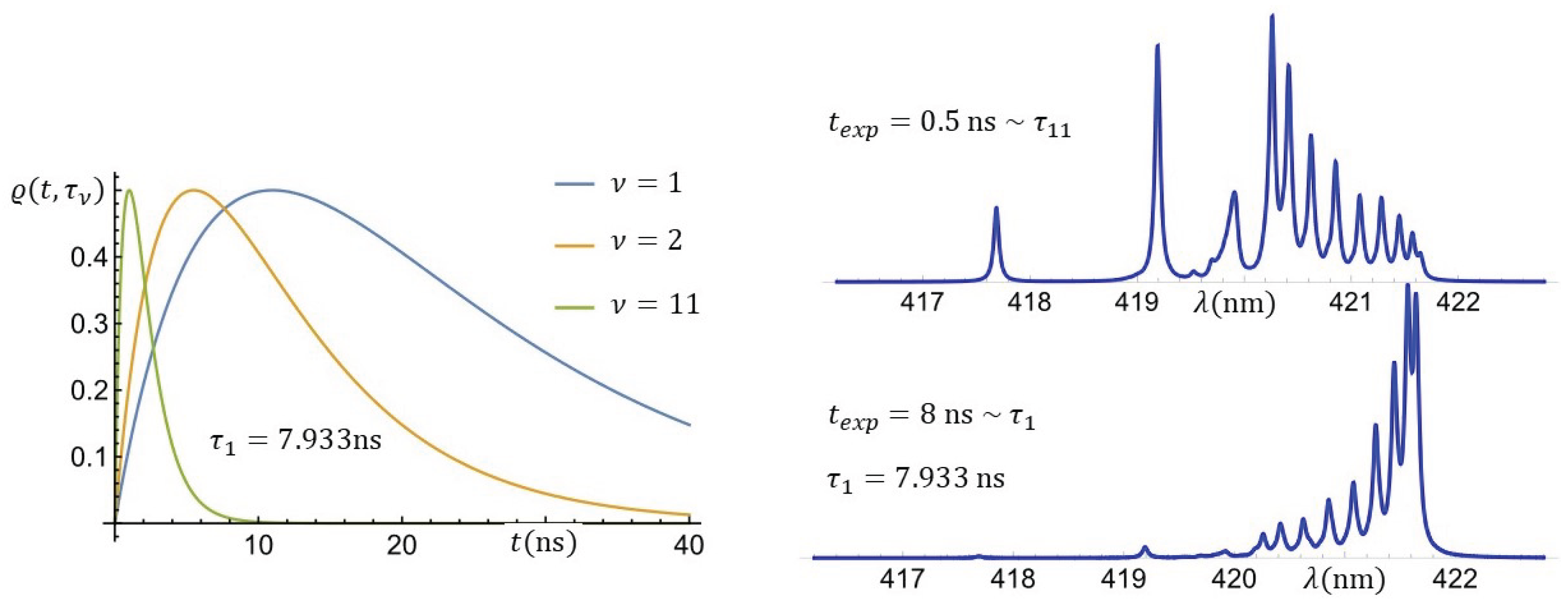 Preprints 178134 g009