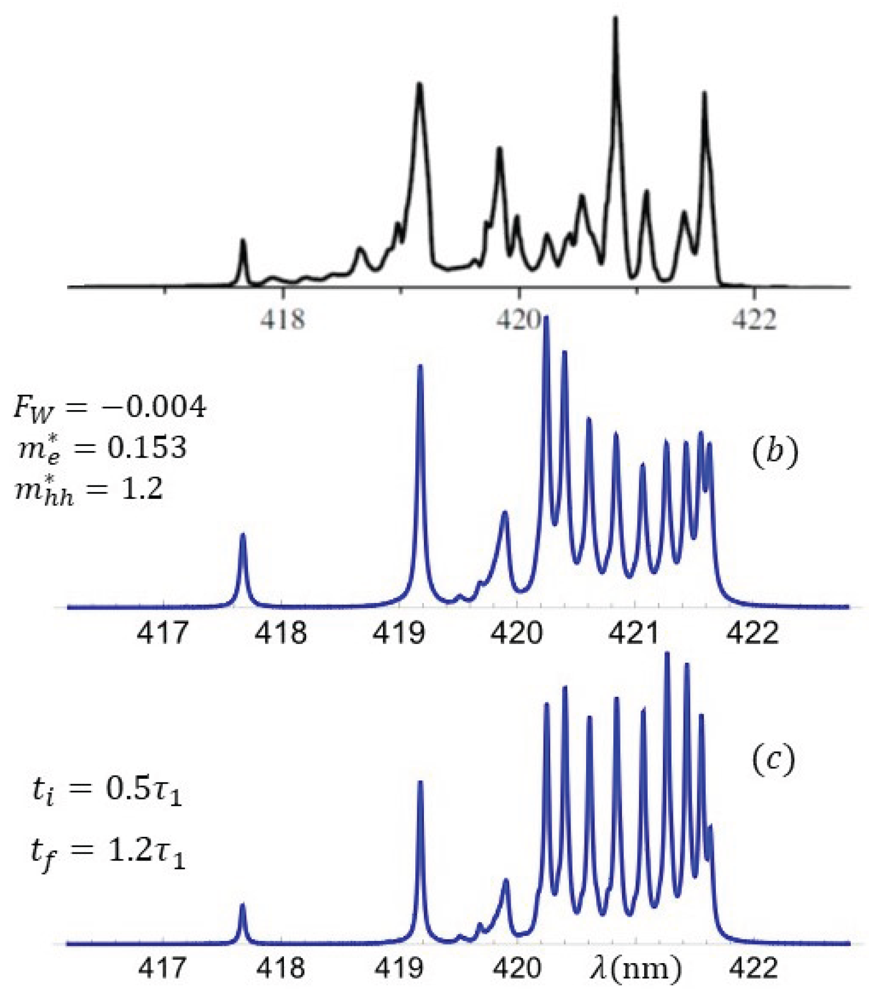 Preprints 178134 g011