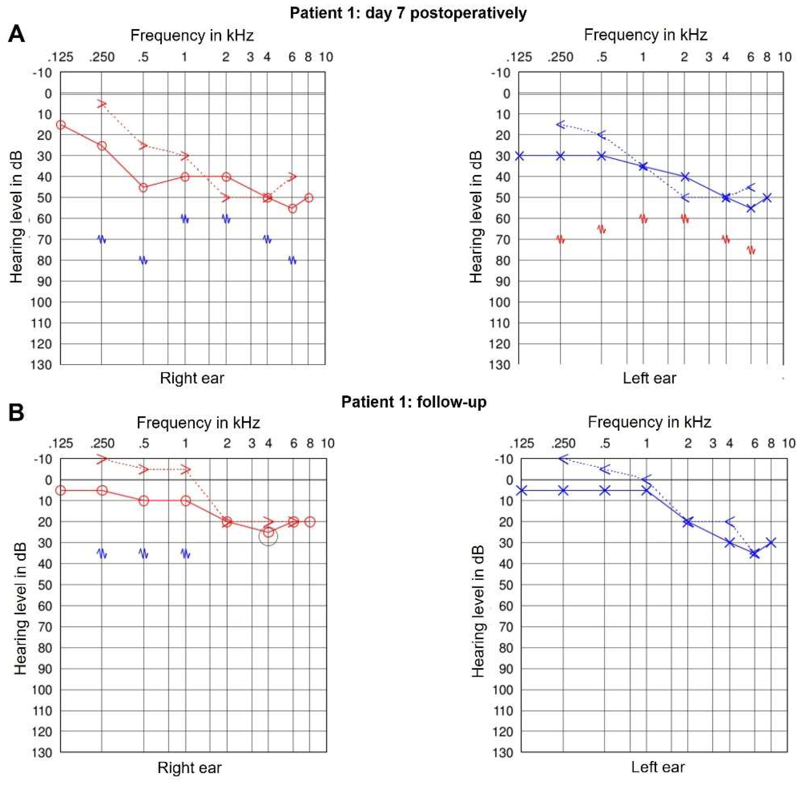 Preprints 160952 g005