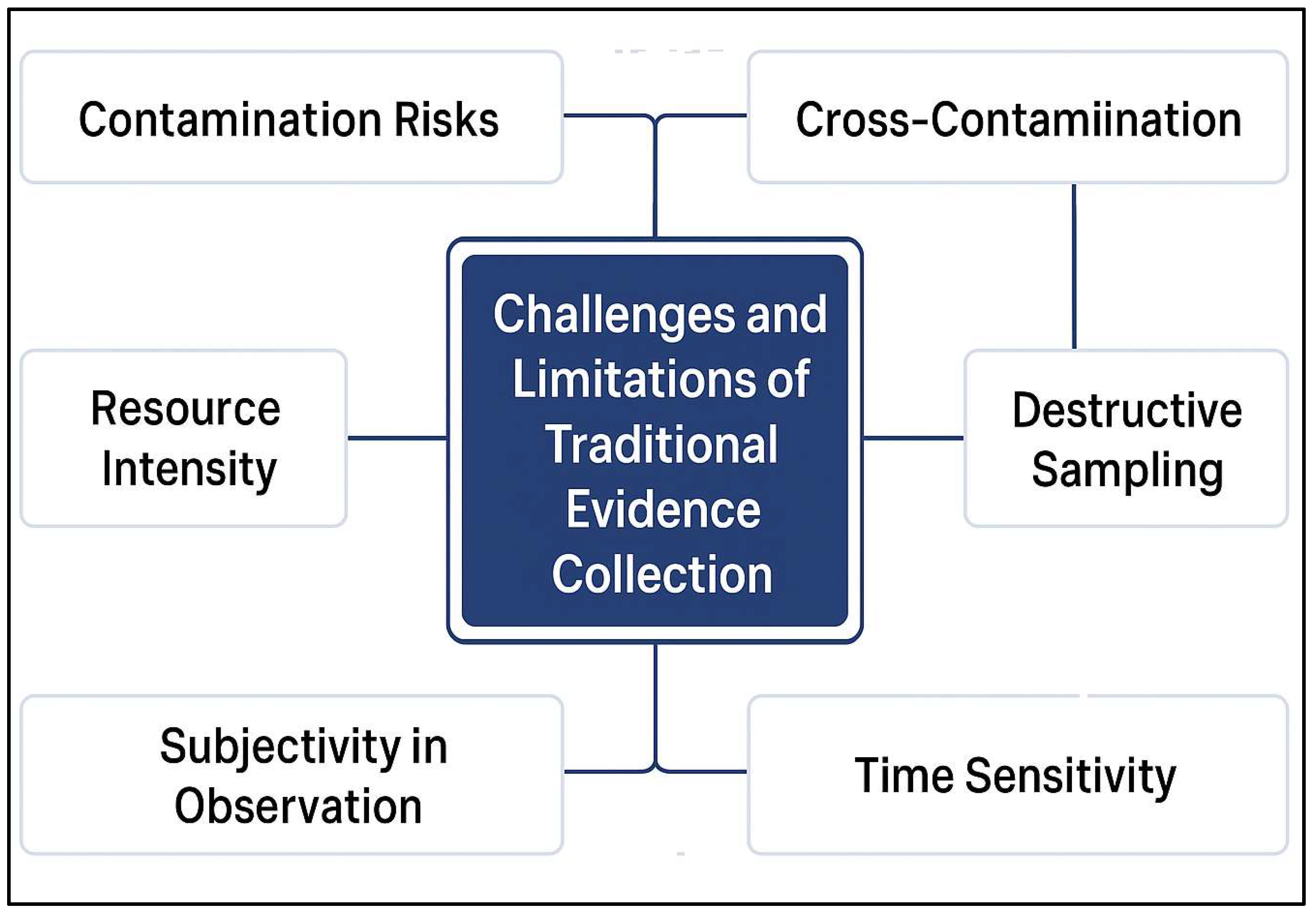 Preprints 156832 g001