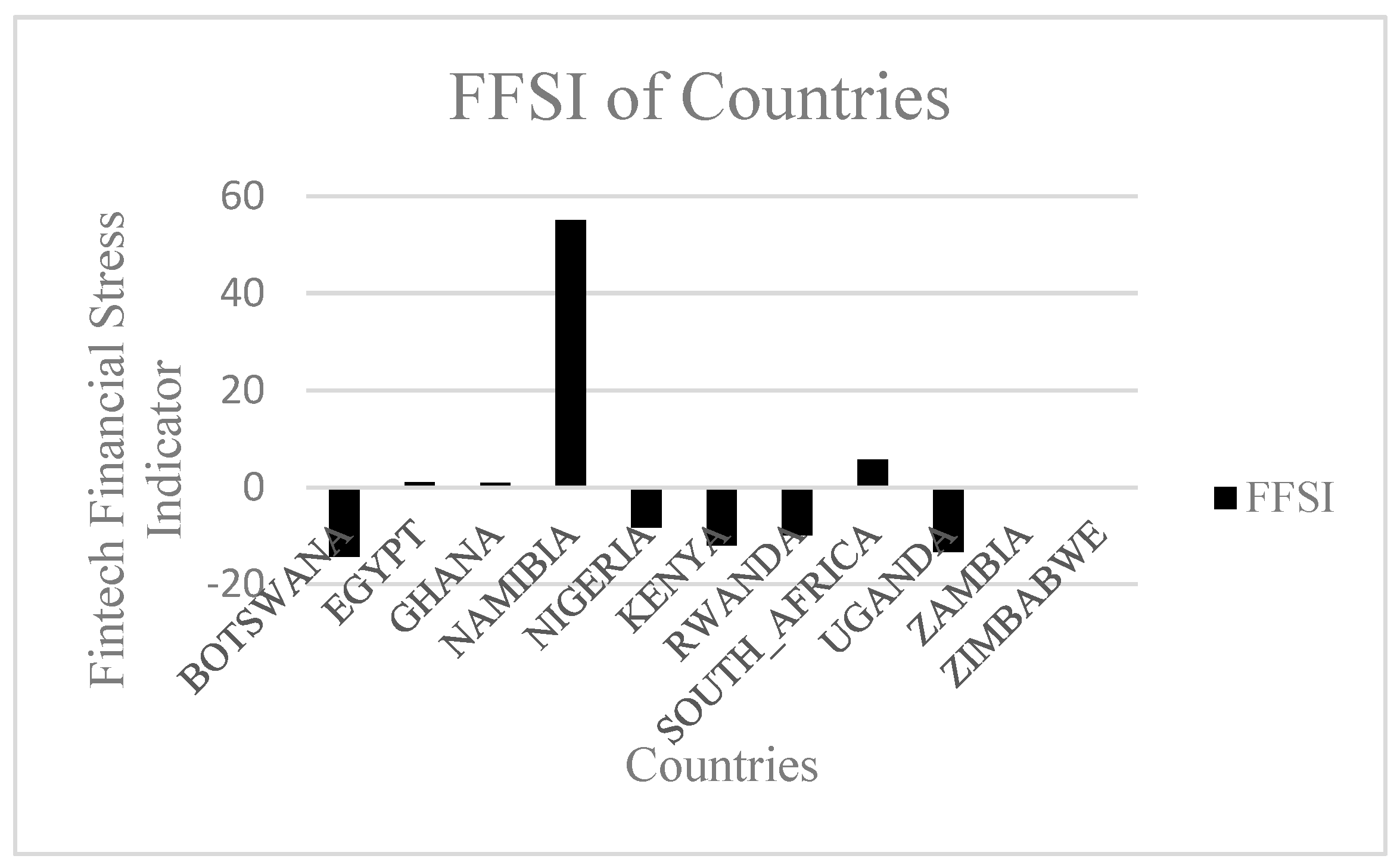 Preprints 164878 g001