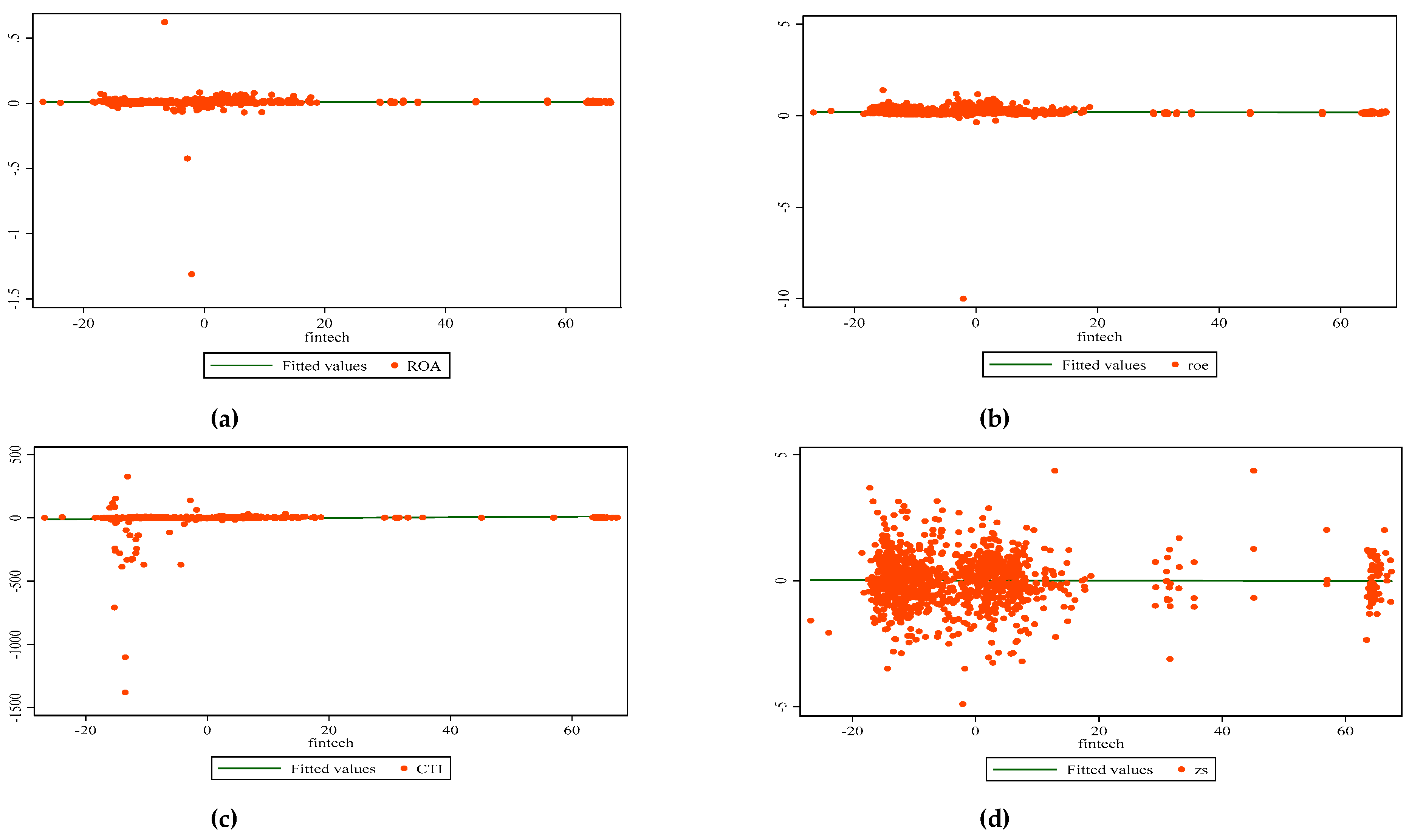 Preprints 164878 g002