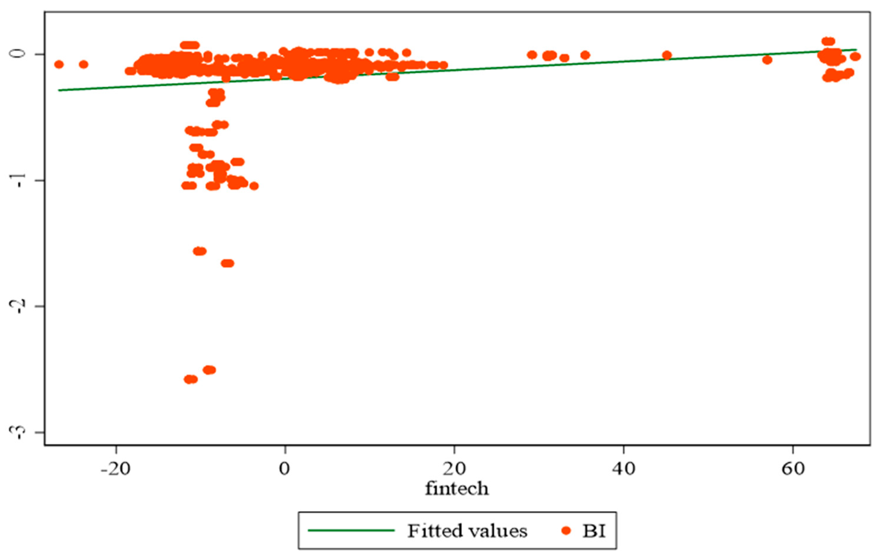 Preprints 164878 g003