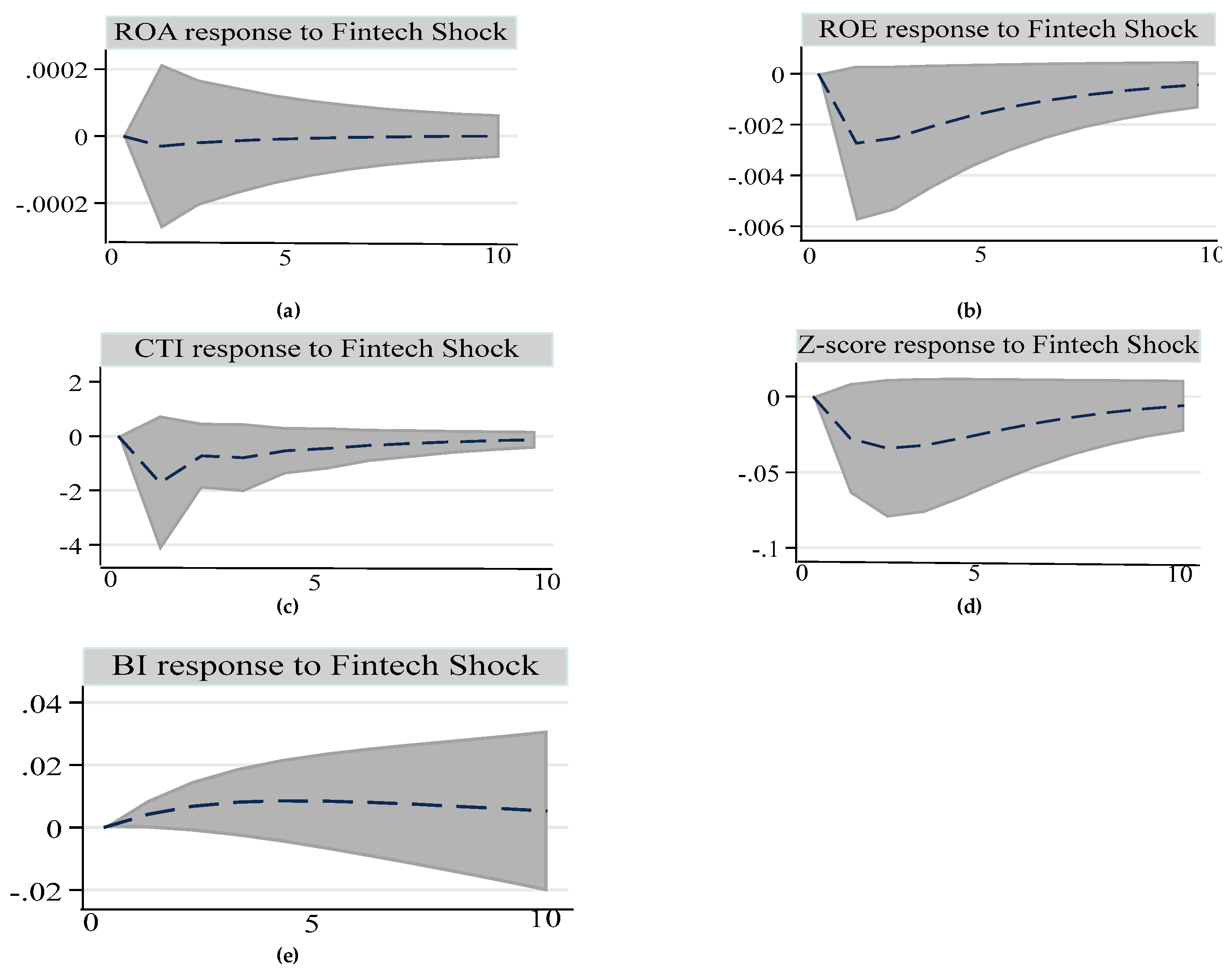 Preprints 164878 g004