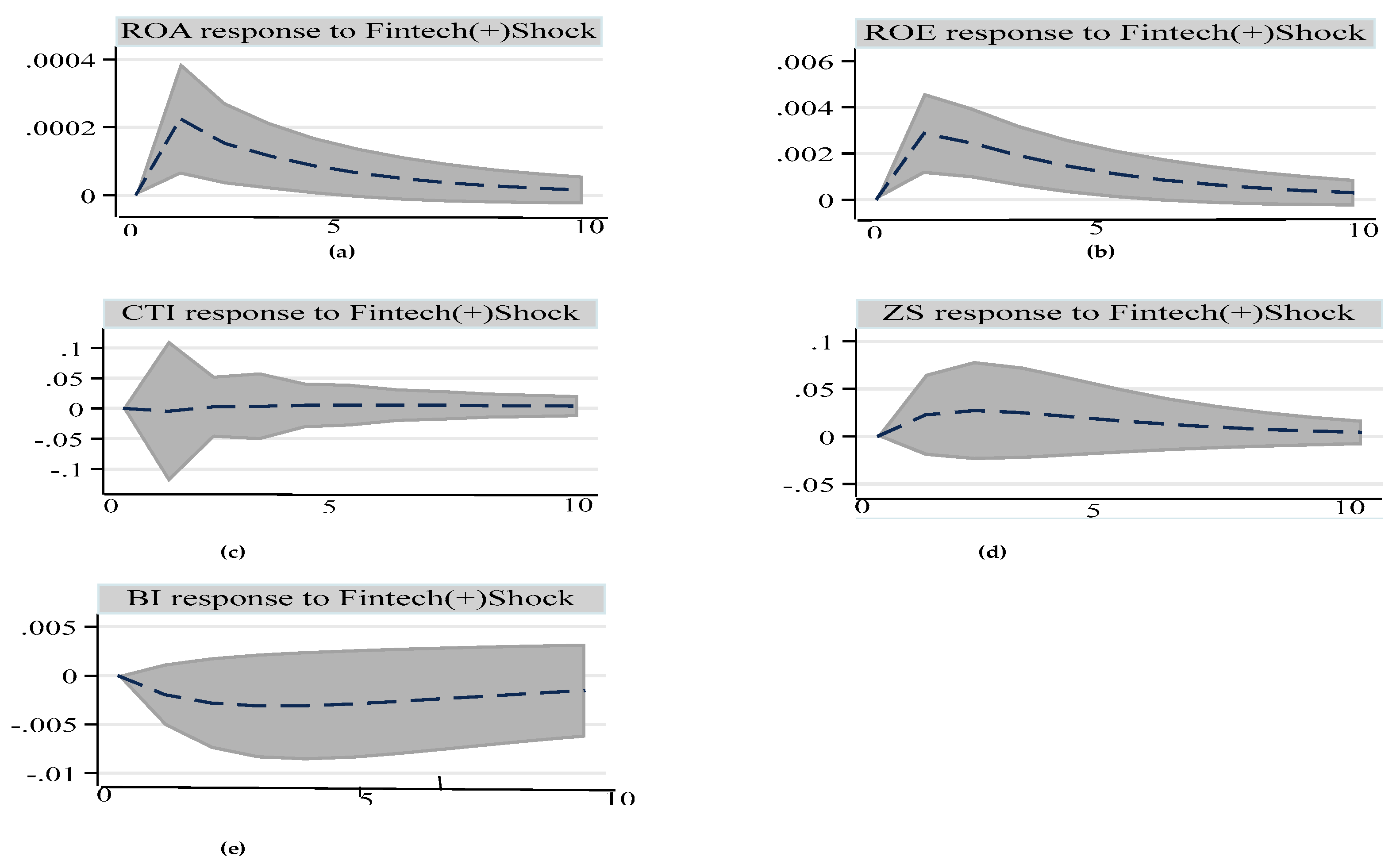 Preprints 164878 g005