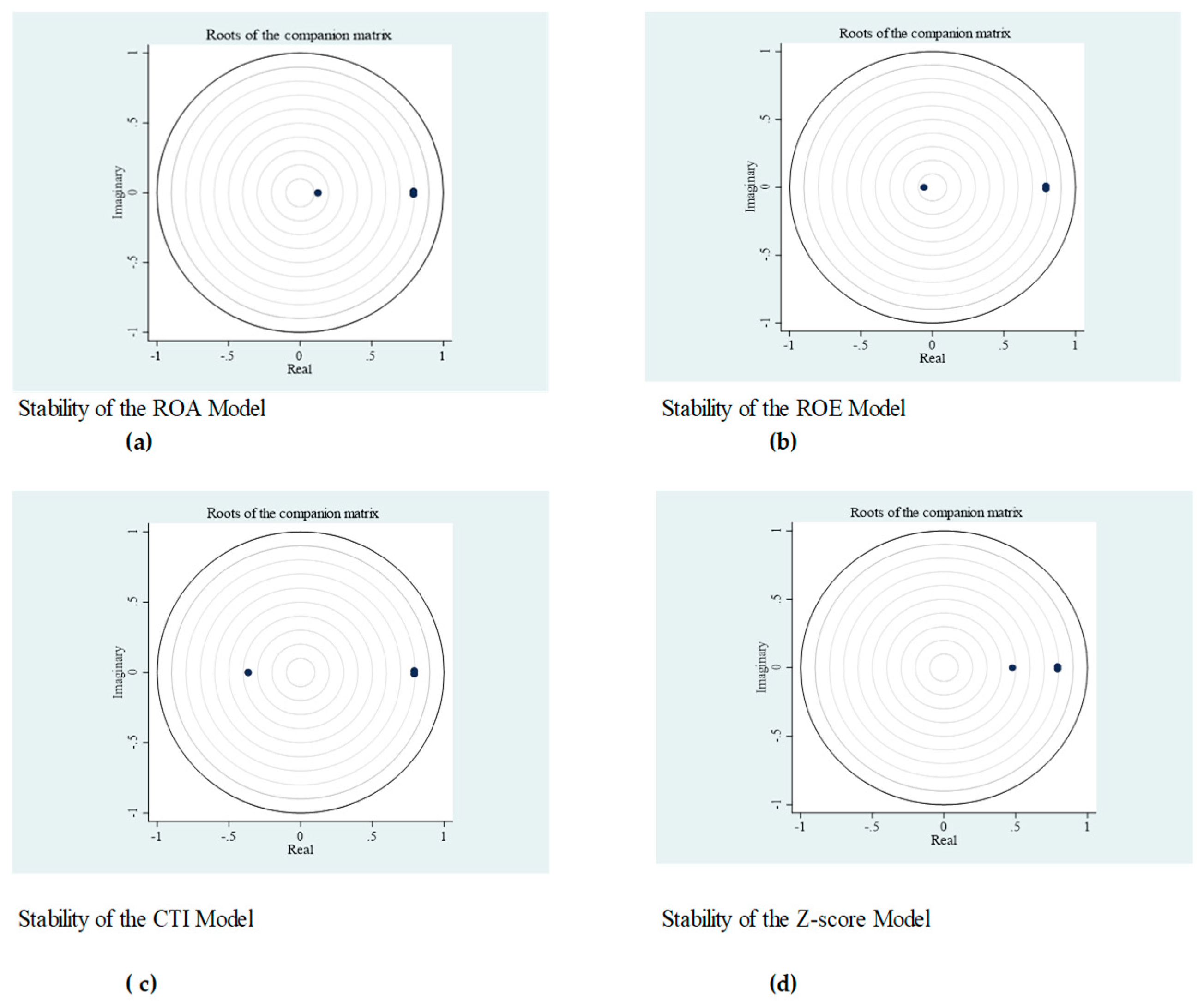 Preprints 164878 g007