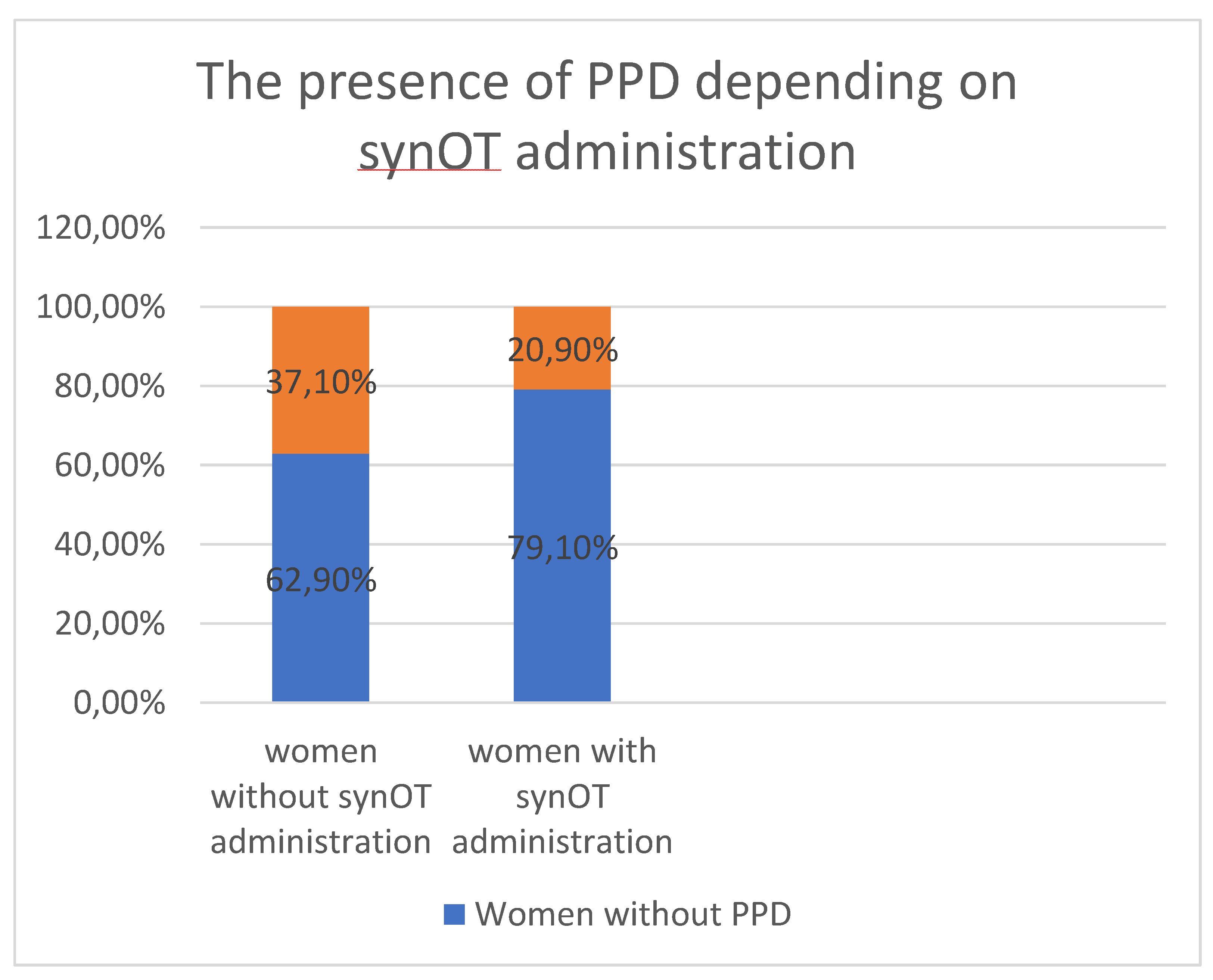 Preprints 139827 g001