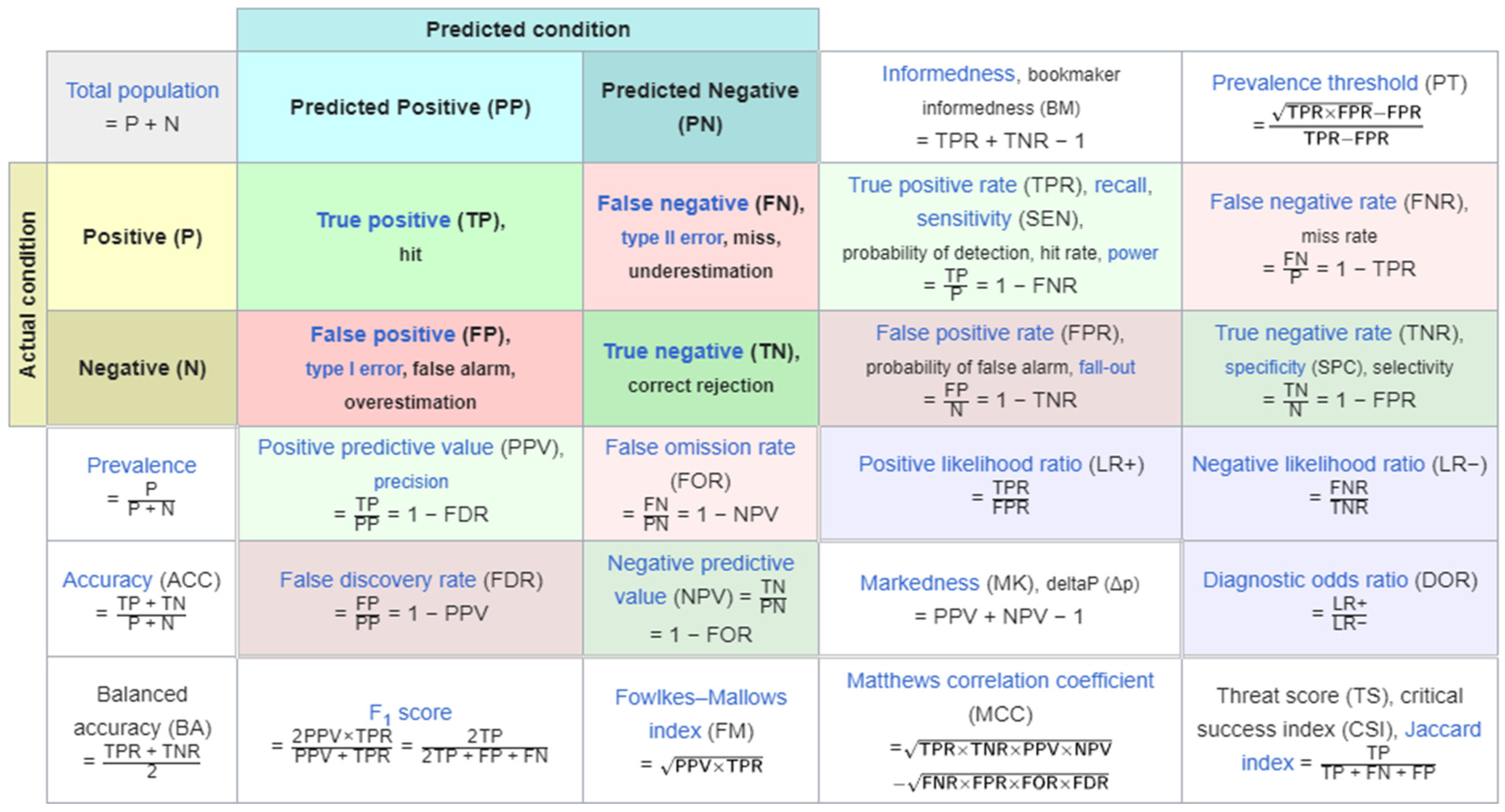 Preprints 145755 g001