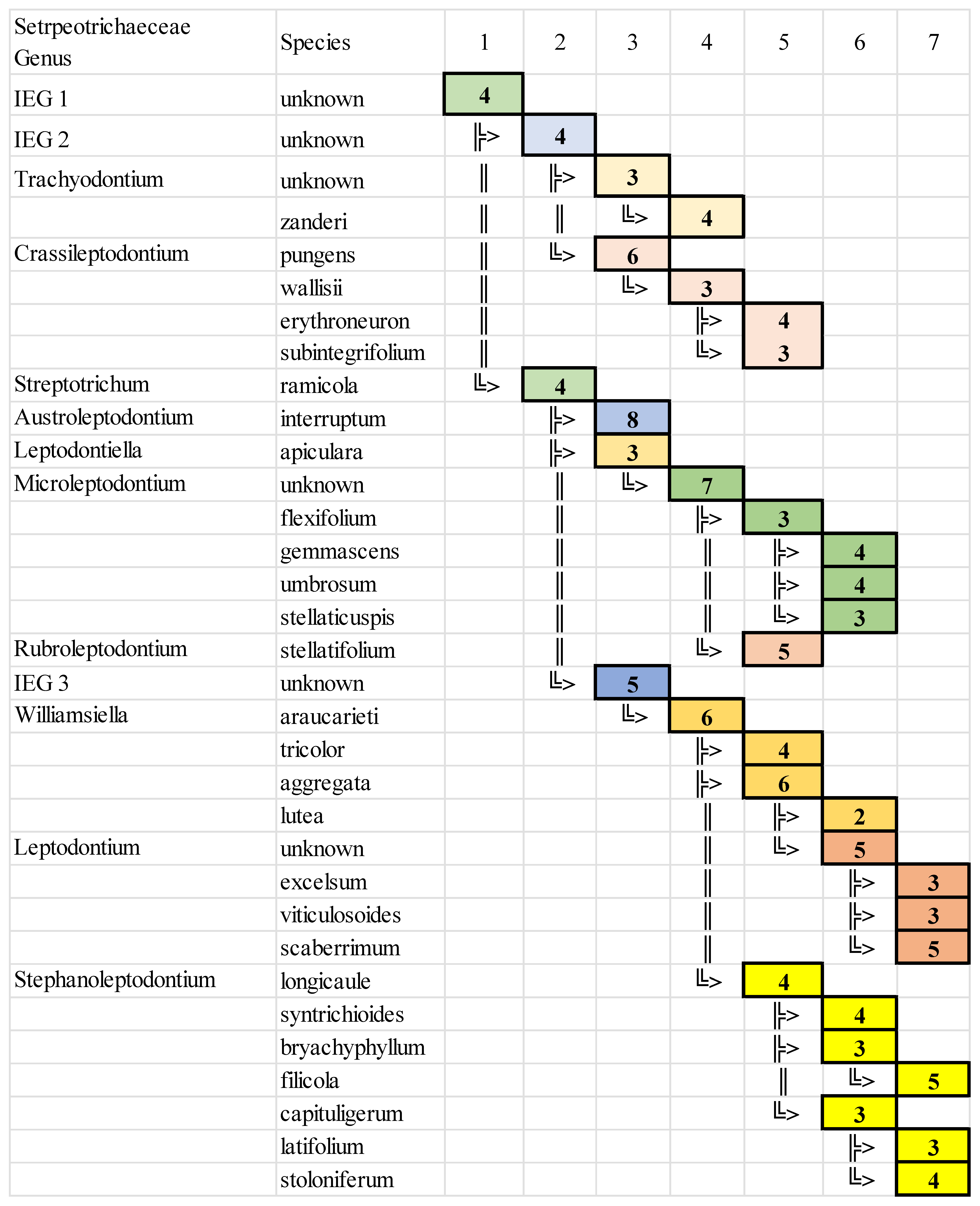 Preprints 205459 i001 Preprints 205459 i001