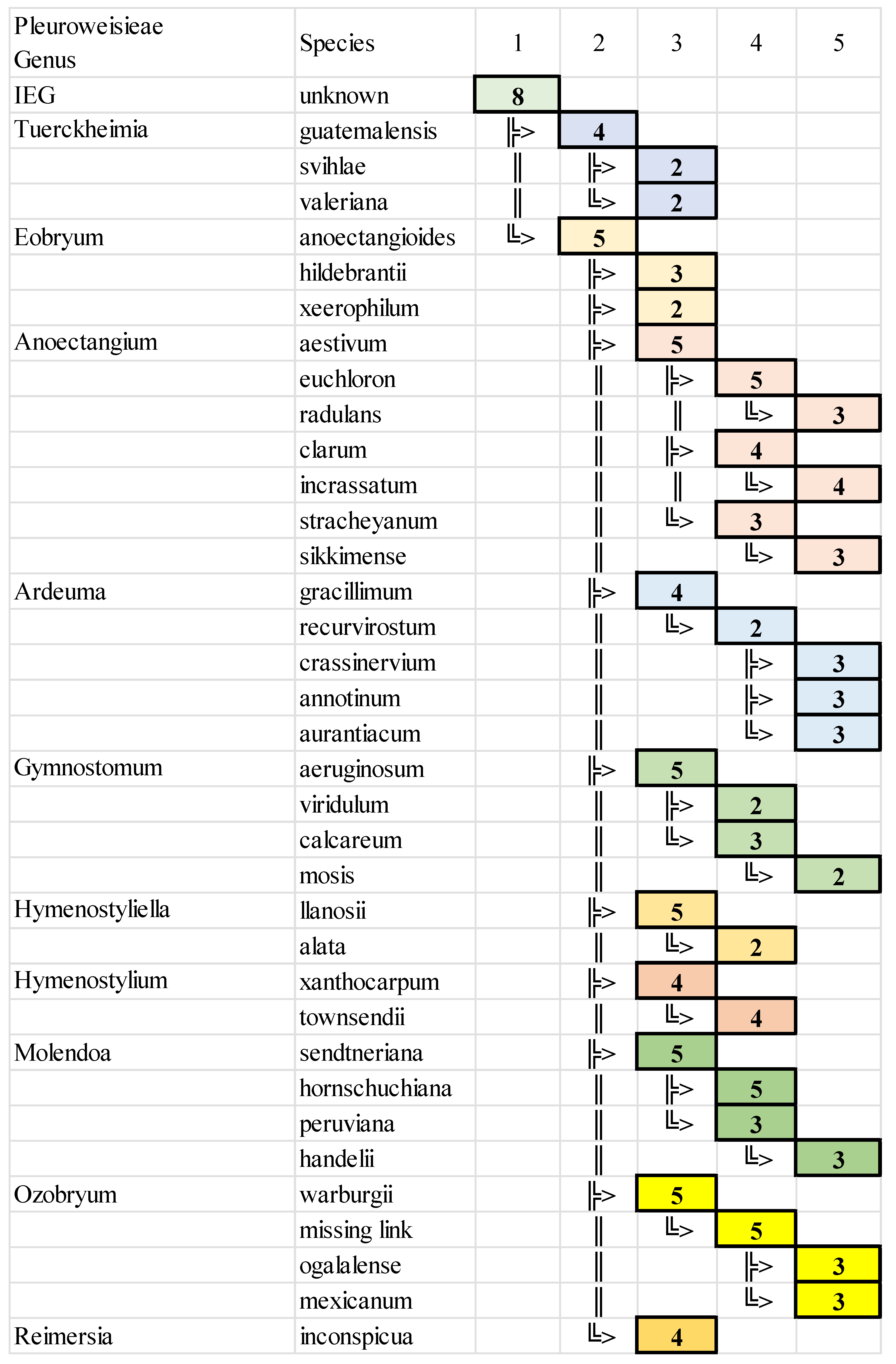 Preprints 205459 i002 Preprints 205459 i002
