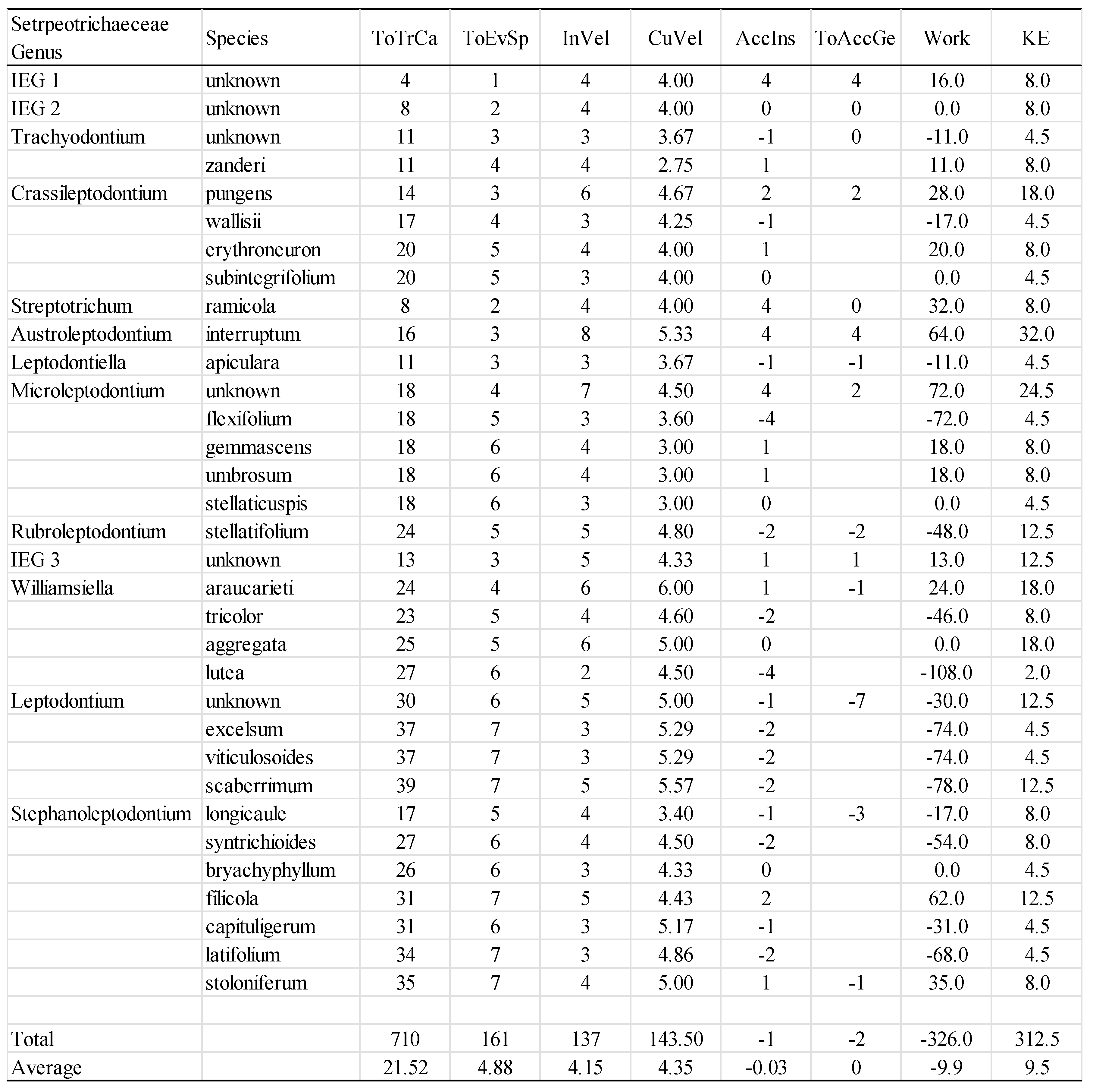Preprints 205459 i003 Preprints 205459 i003