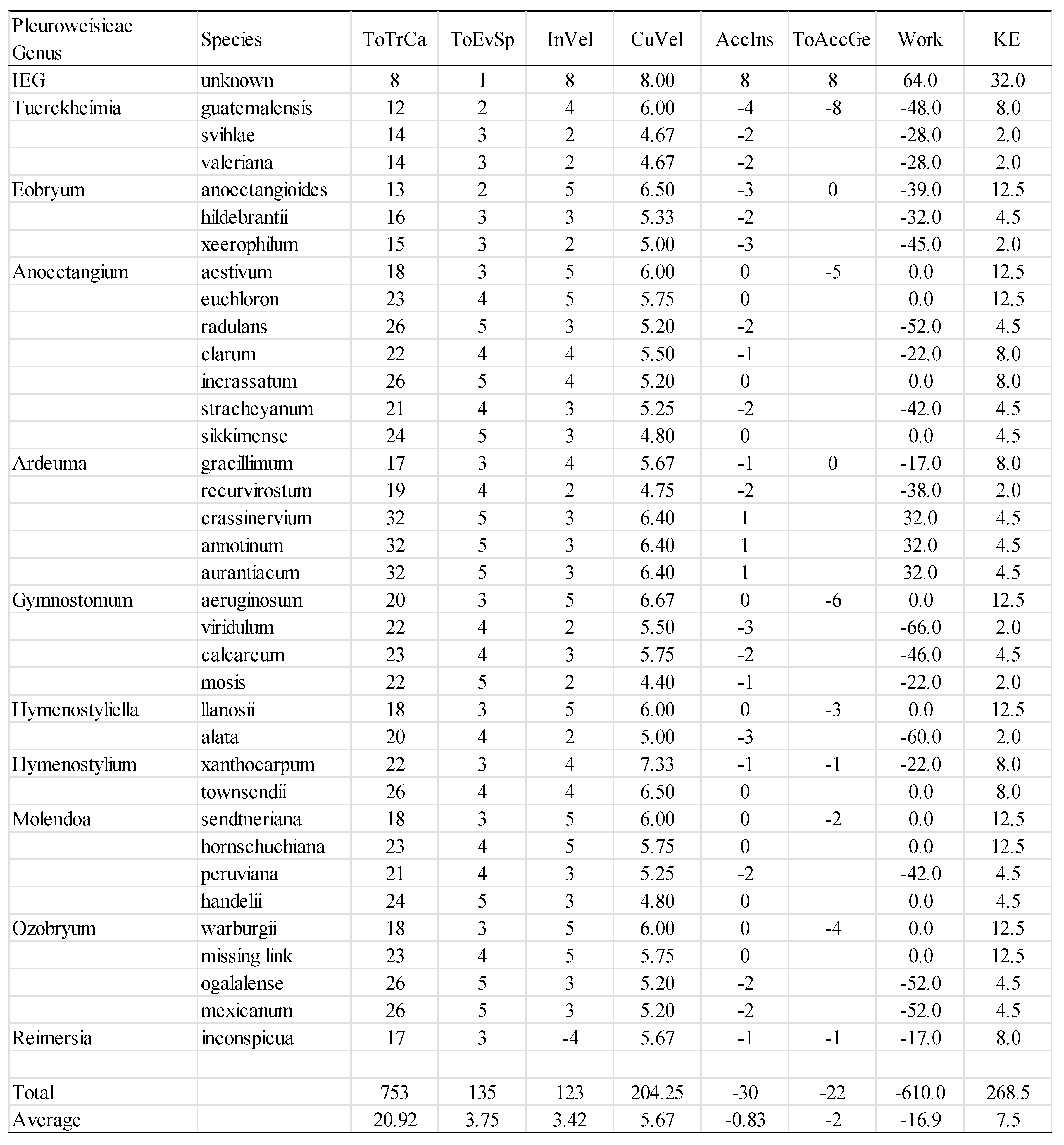 Preprints 205459 i004 Preprints 205459 i004