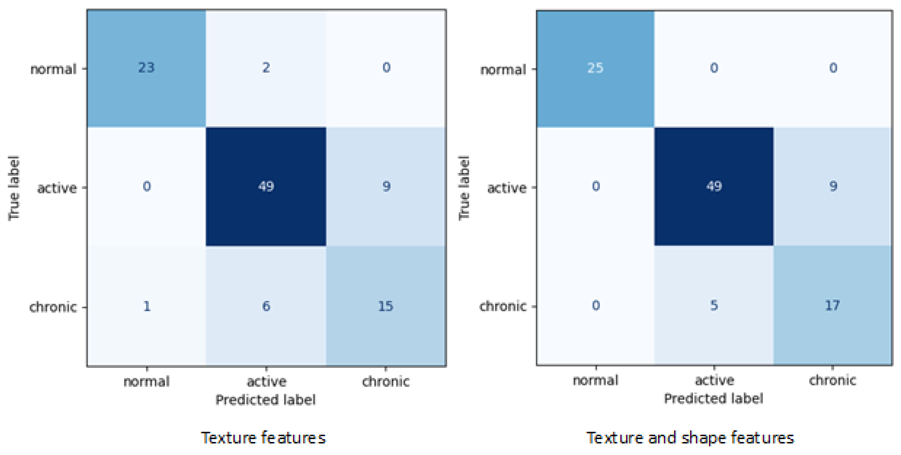 Preprints 156906 g002